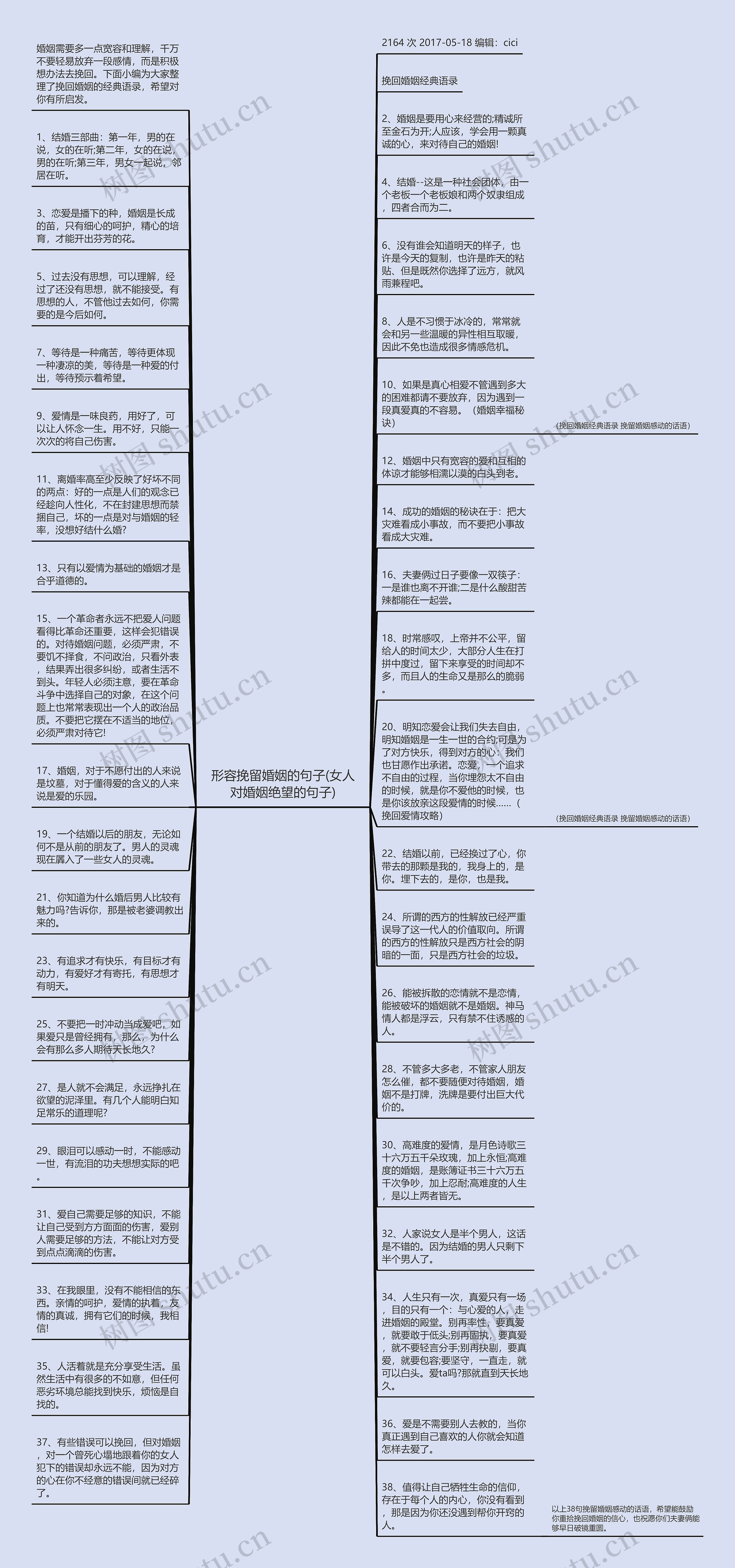 形容挽留婚姻的句子(女人对婚姻绝望的句子)思维导图