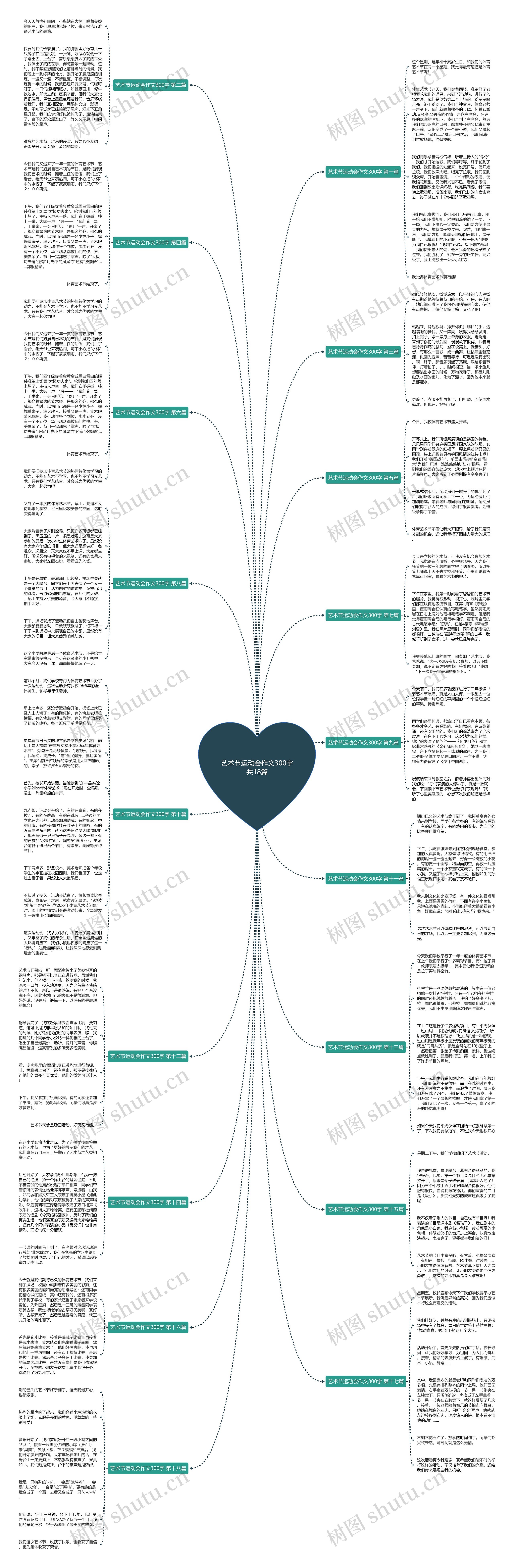 艺术节运动会作文300字共18篇思维导图