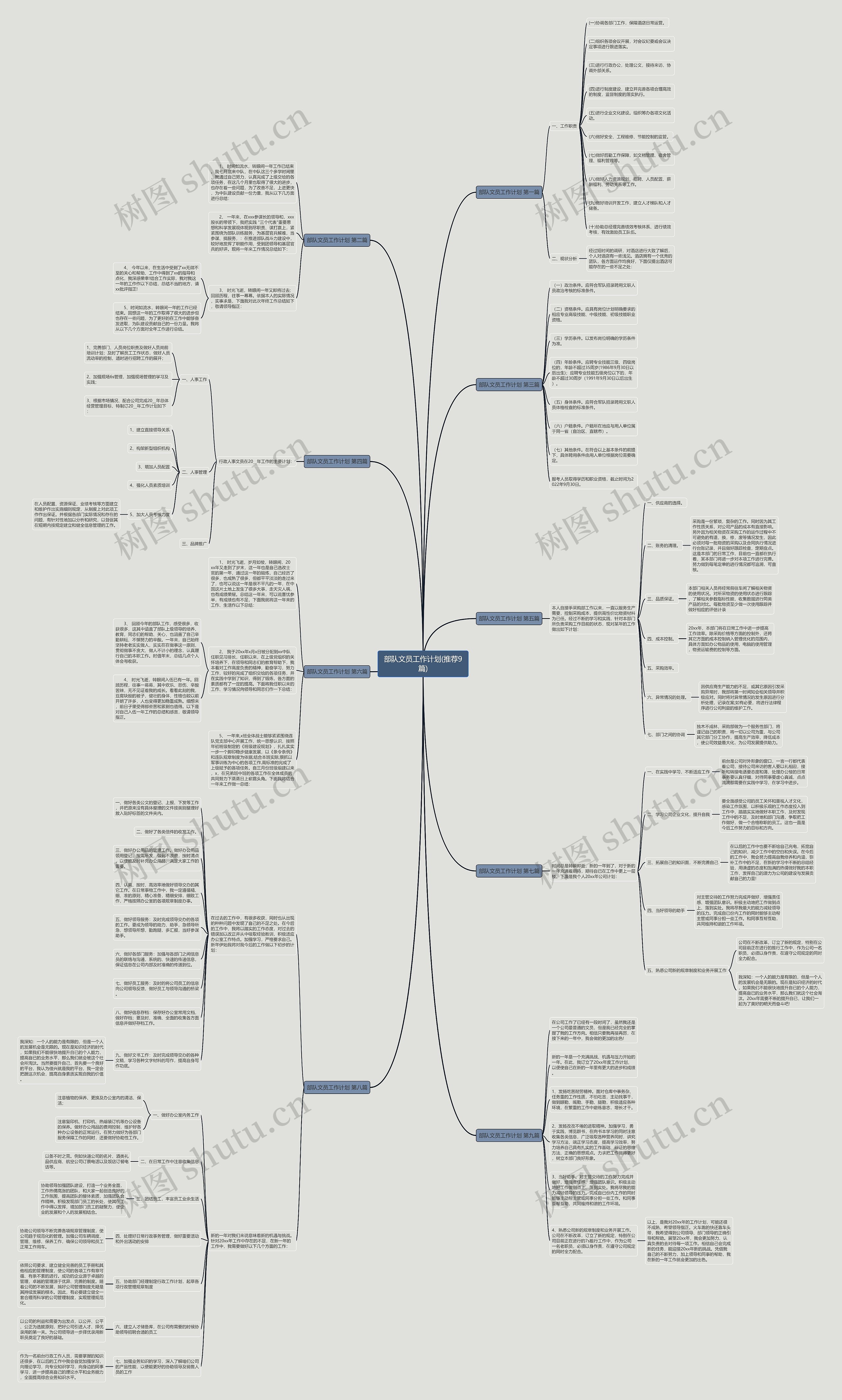 部队文员工作计划(推荐9篇)思维导图