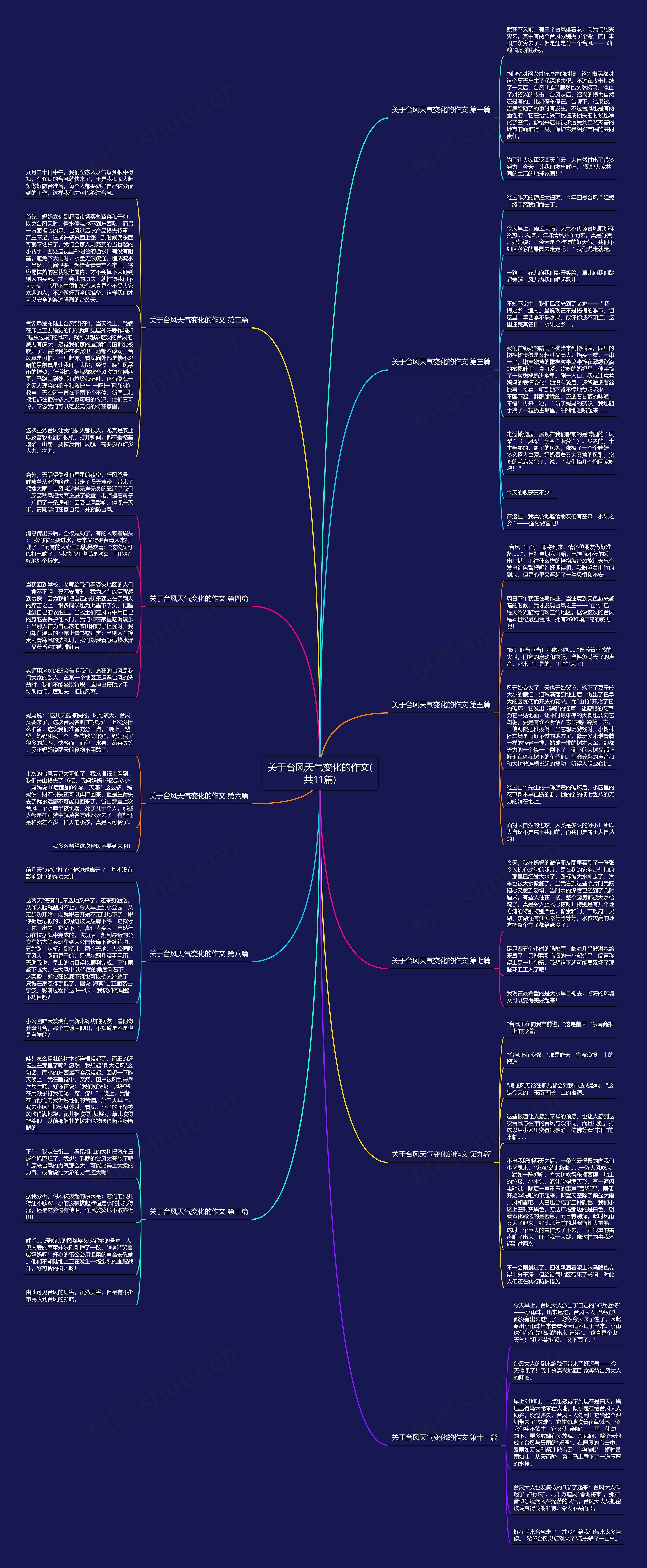 关于台风天气变化的作文(共11篇) 关于台风天气变化的作文(共11篇)