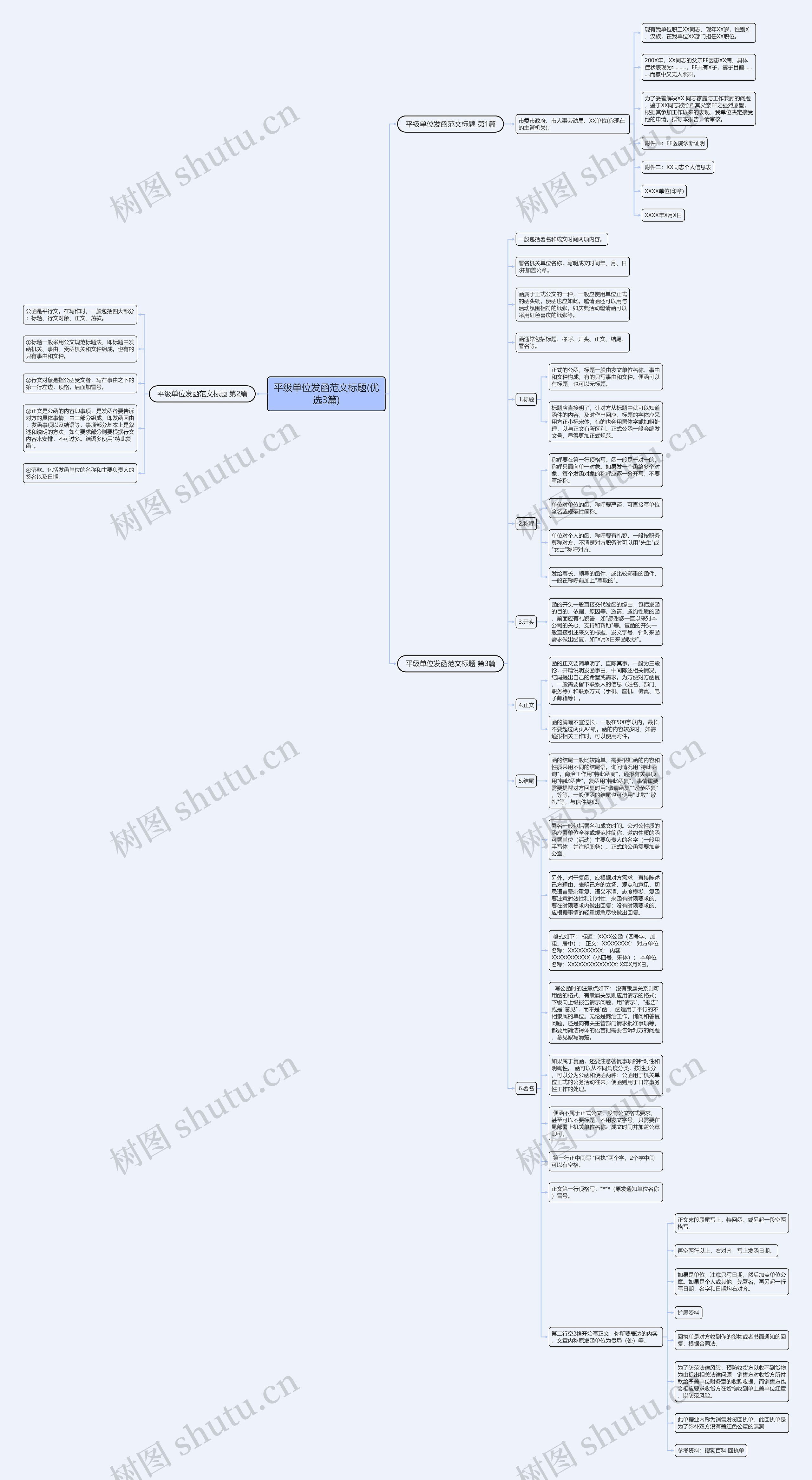 平级单位发函范文标题(优选3篇)思维导图高清图 平级单位发函范文标题(优选3篇)思维导图