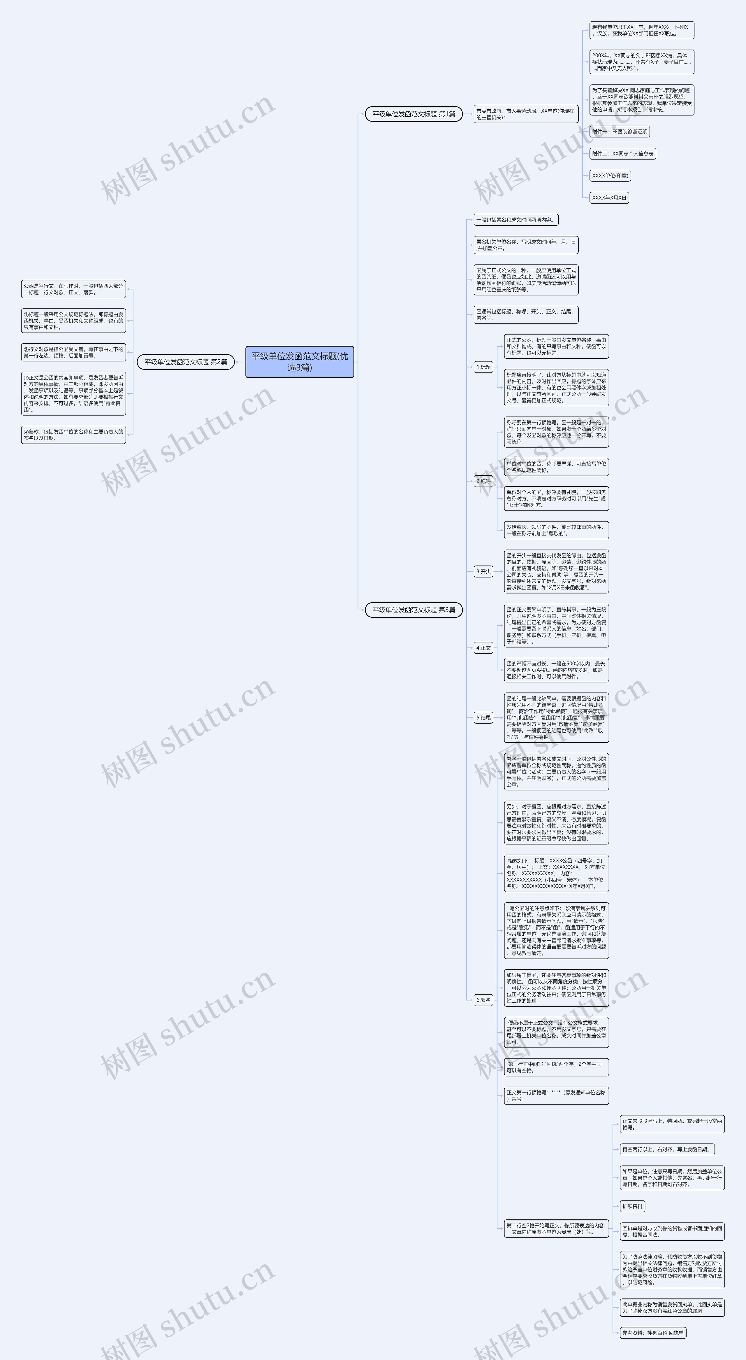 平级单位发函范文标题(优选3篇)思维导图