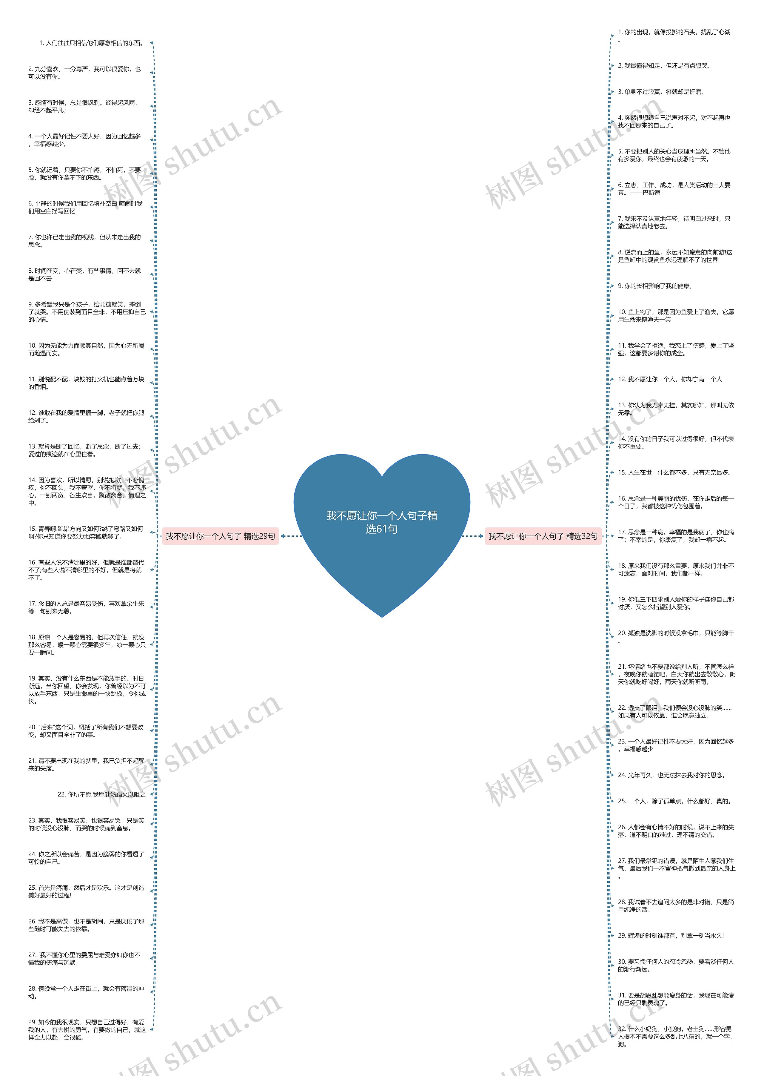 我不愿让你一个人句子精选61句思维导图