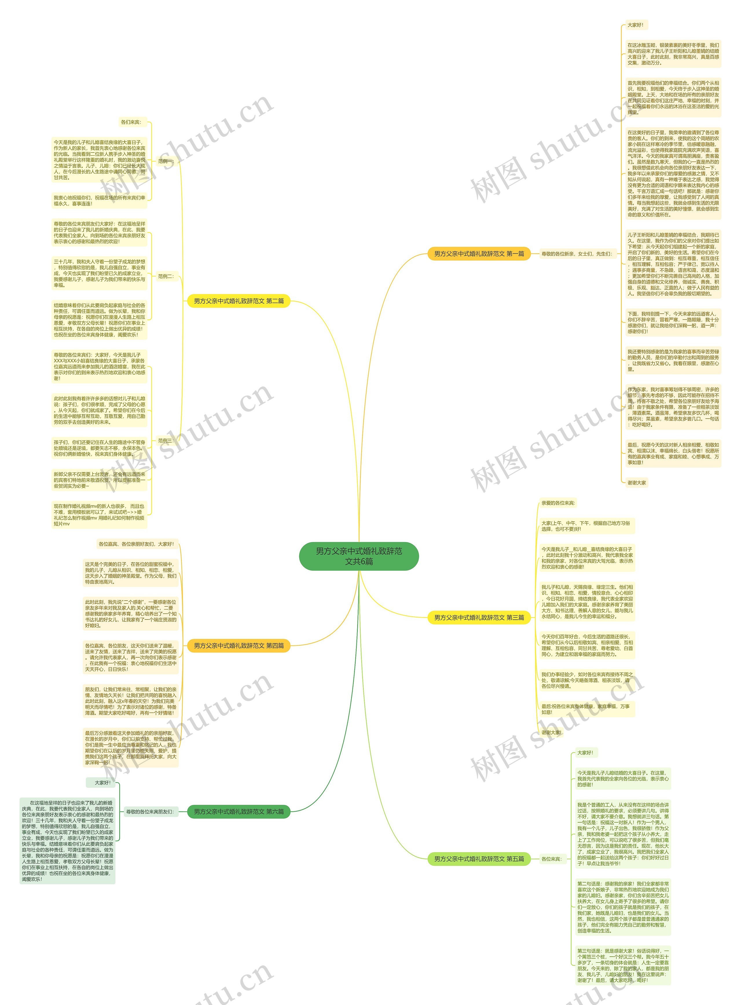 男方父亲中式婚礼致辞范文共6篇思维导图