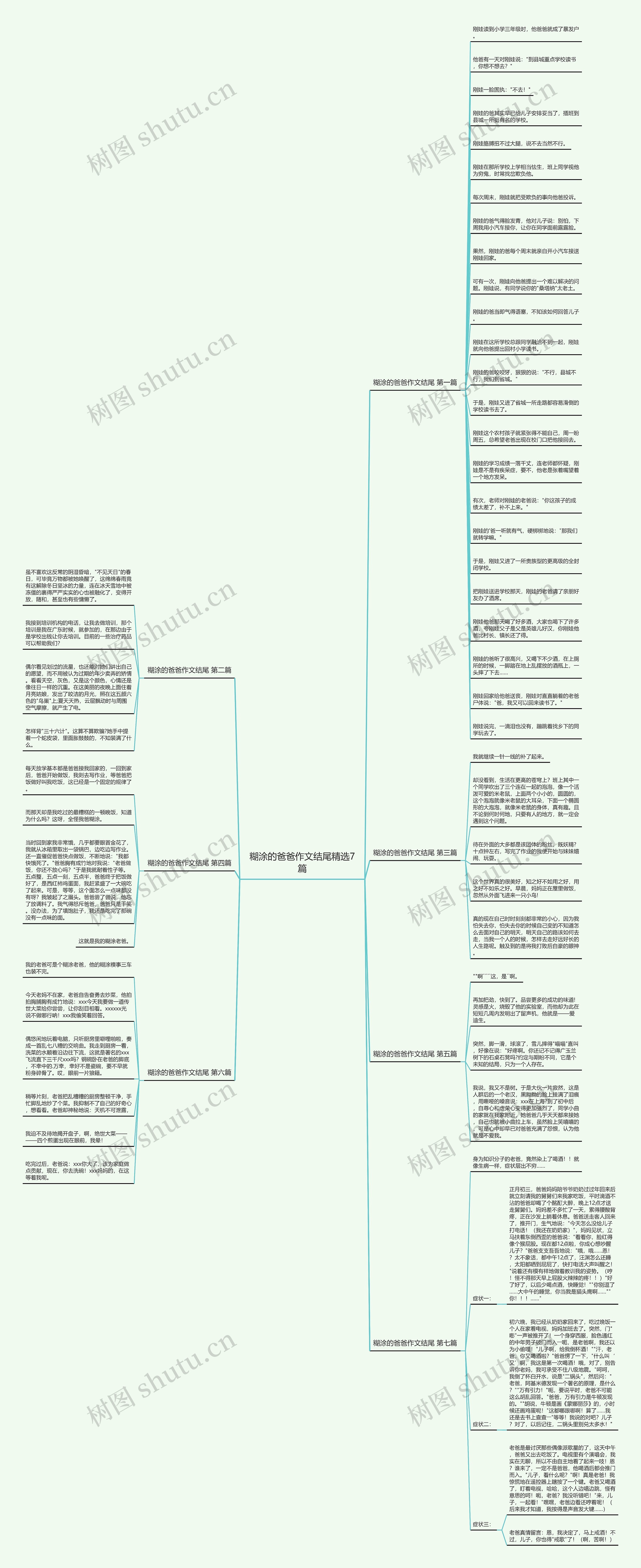 糊涂的爸爸作文结尾精选7篇思维导图