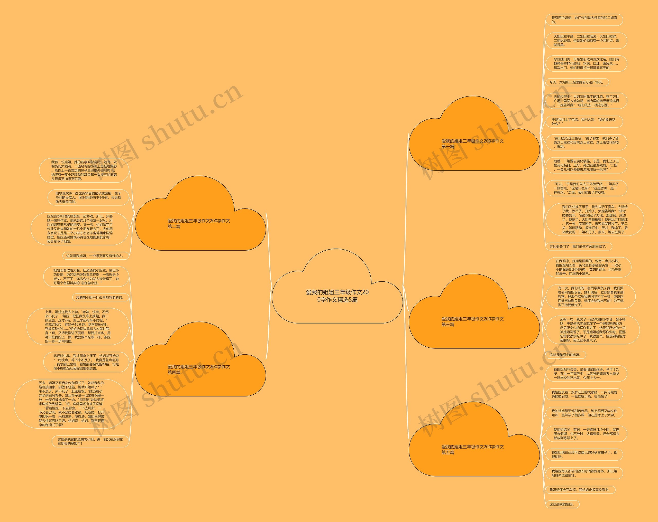 爱我的姐姐三年级作文200字作文精选5篇 爱我的姐姐三年级作文200字作文精选5篇