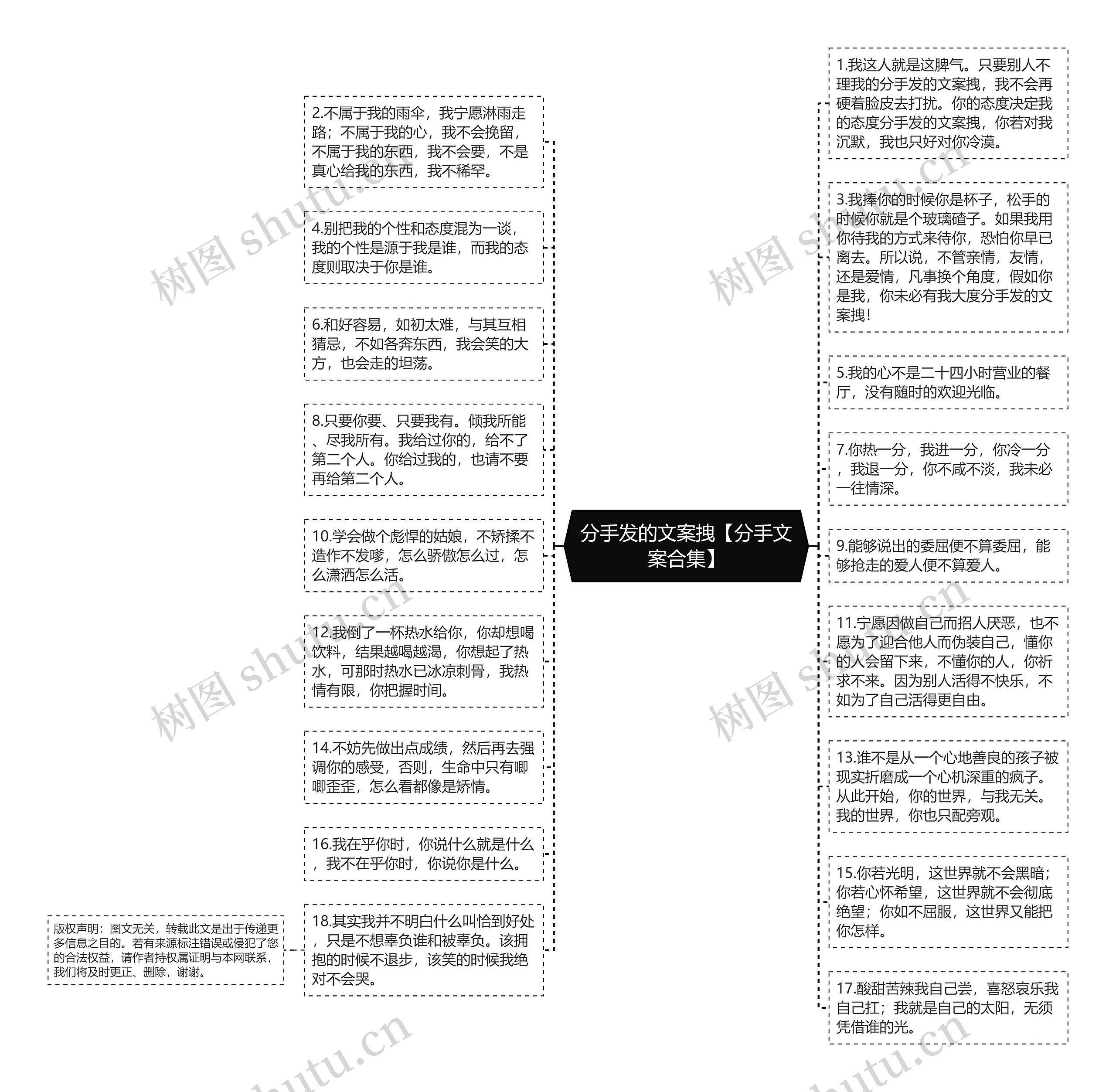 分手发的文案拽【分手文案合集】思维导图