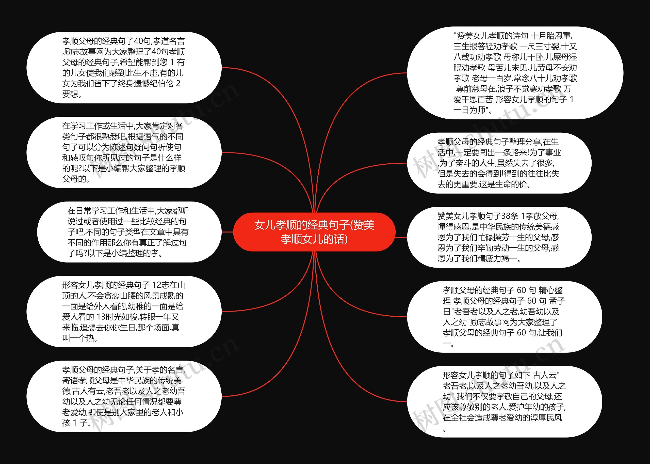 女儿孝顺的经典句子(赞美孝顺女儿的话)思维导图