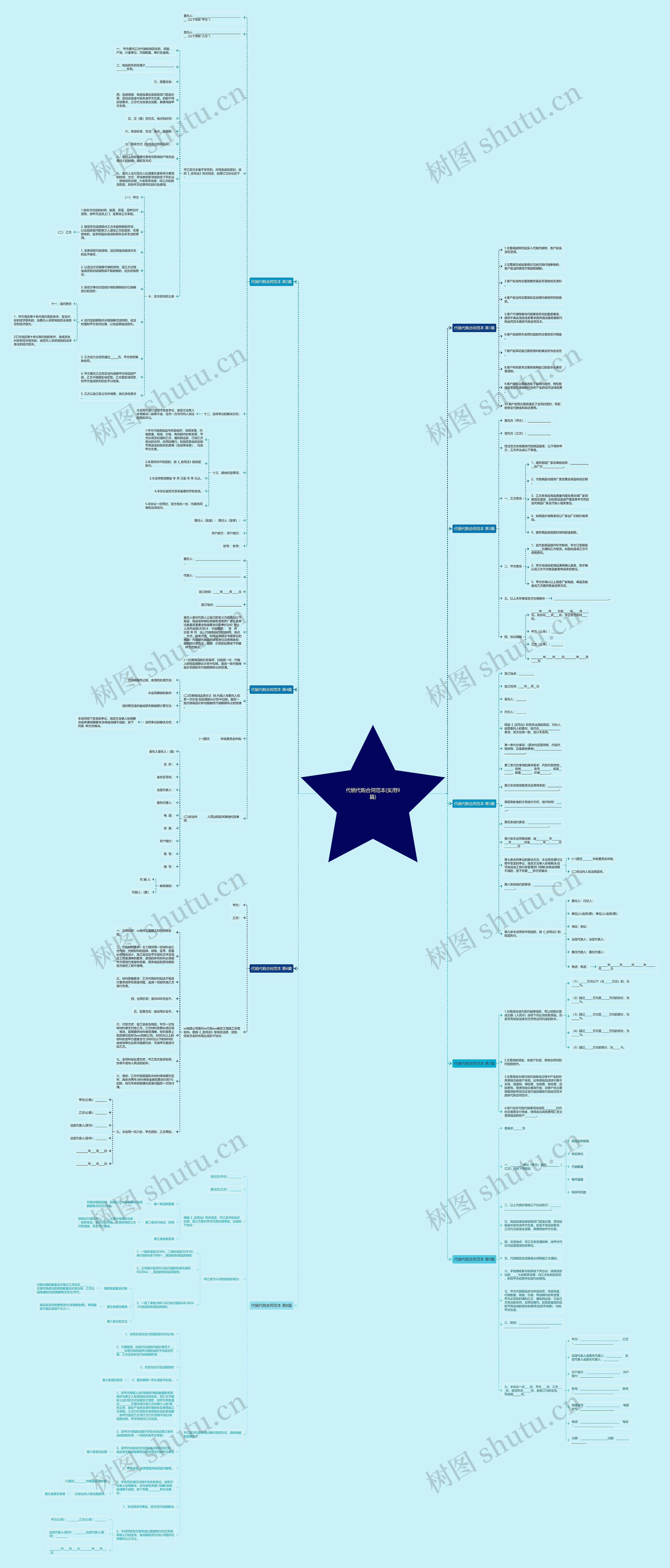 代销代购合同范本(实用9篇)思维导图