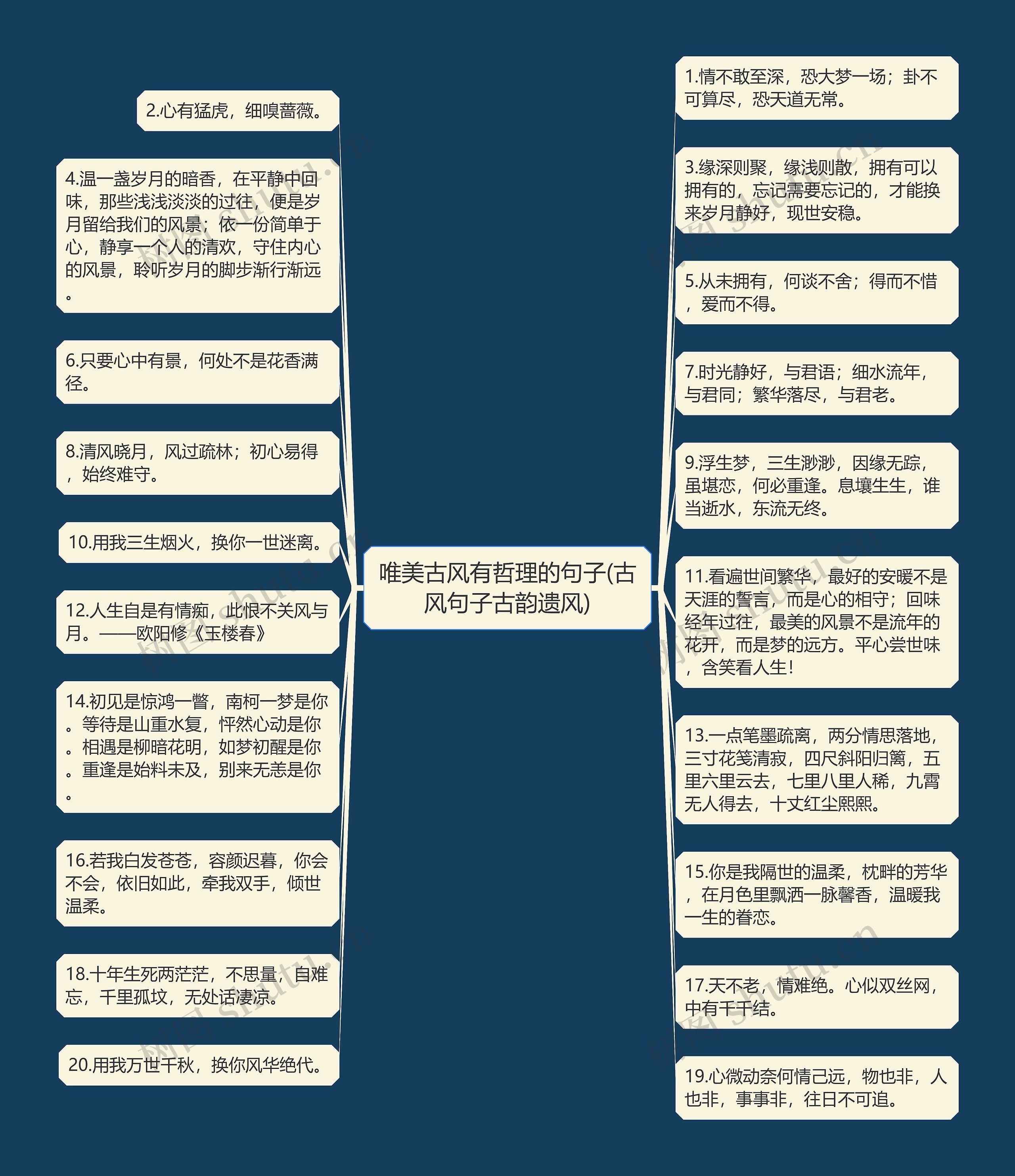 唯美古风有哲理的句子(古风句子古韵遗风)思维导图