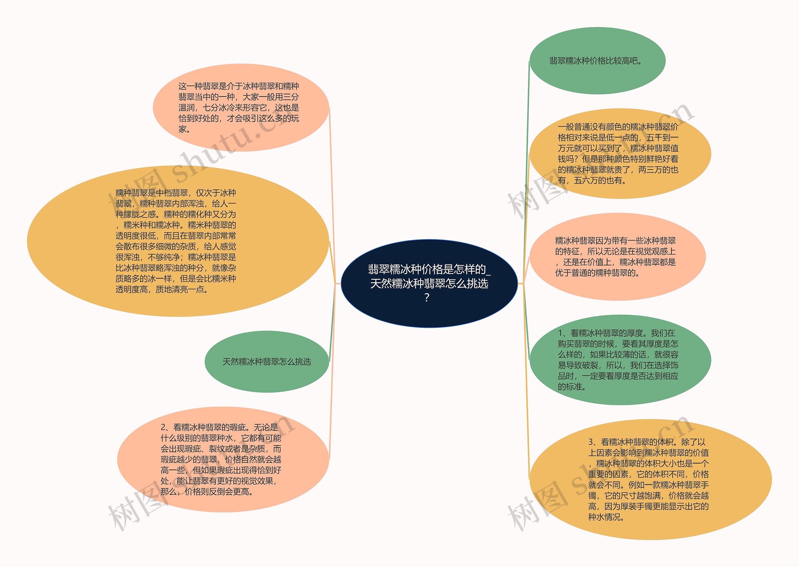 翡翠糯冰种价格是怎样的_天然糯冰种翡翠怎么挑选? 翡翠糯冰种价格是怎样的_天然糯冰种翡翠怎么挑选?