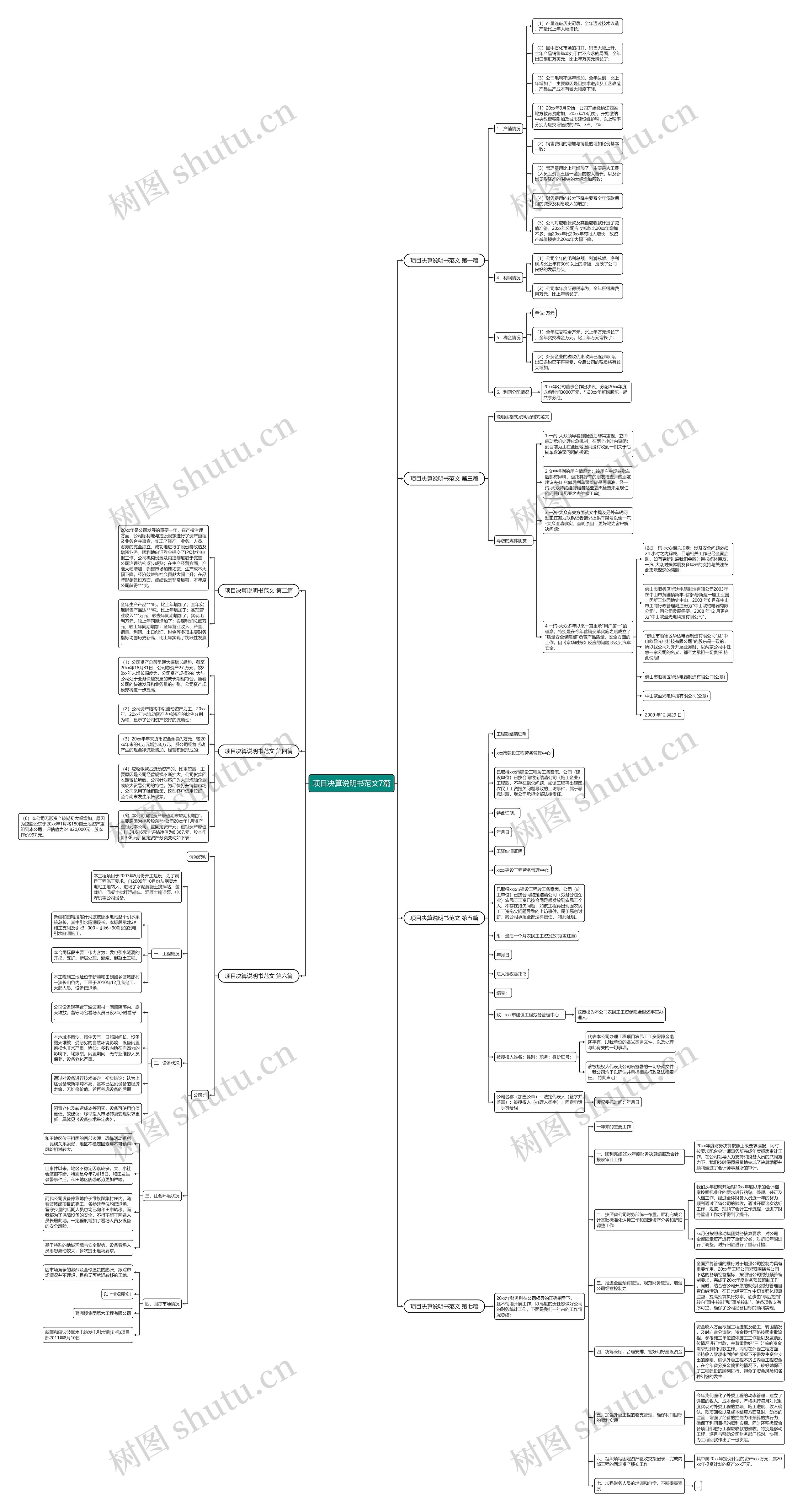 项目决算说明书范文7篇思维导图
