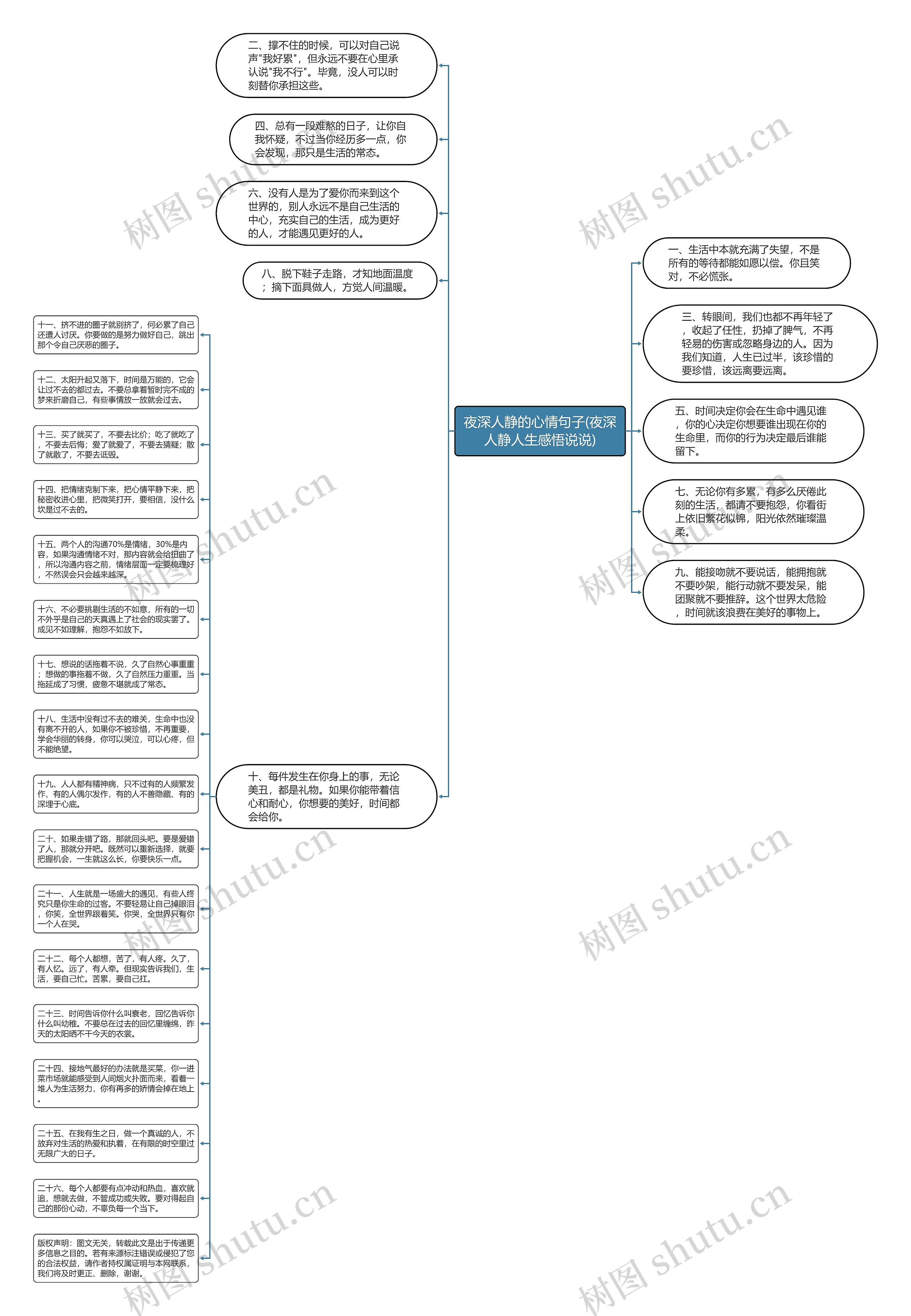 夜深人静的心情句子(夜深人静人生感悟说说)思维导图