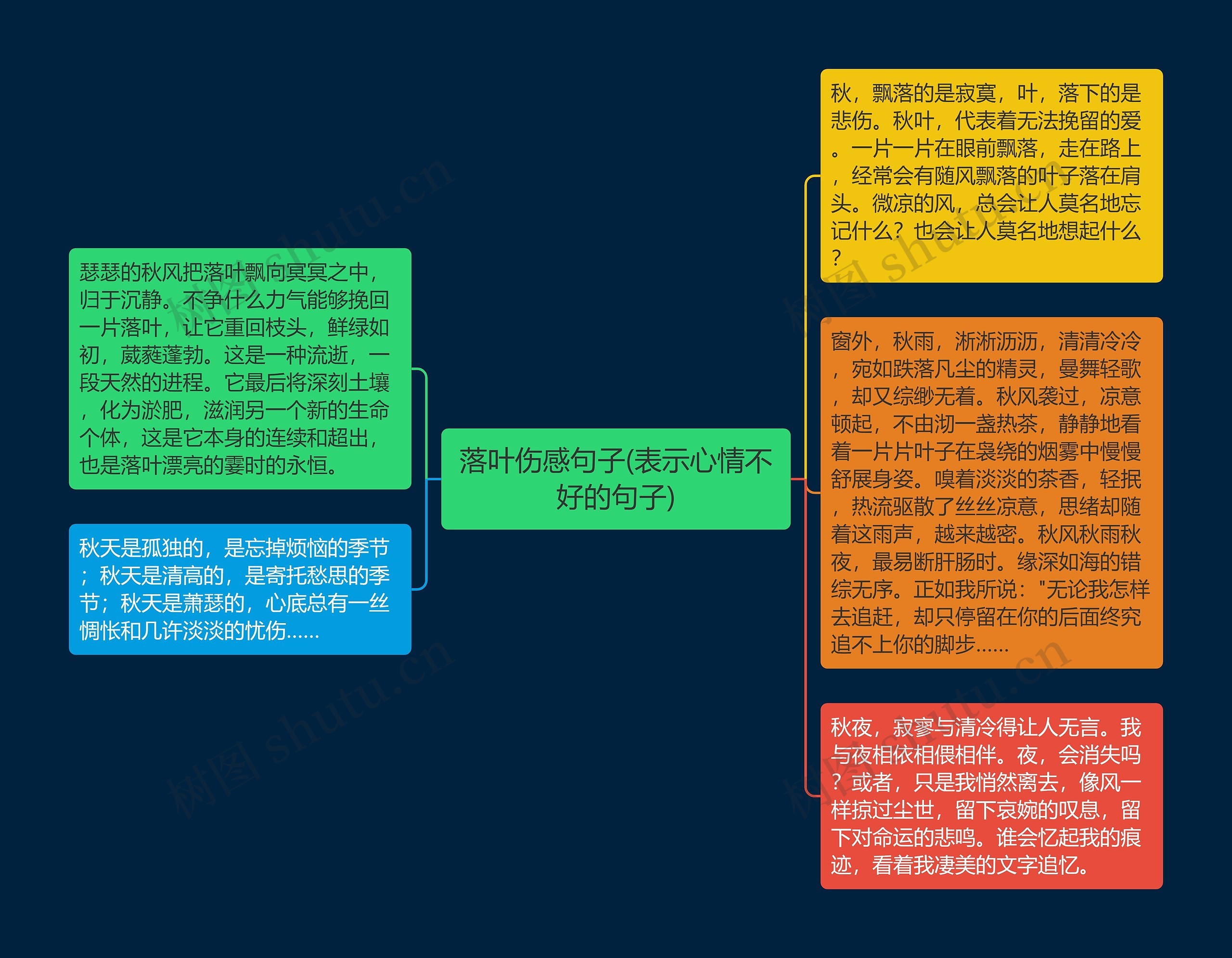 落叶伤感句子(表示心情不好的句子)思维导图