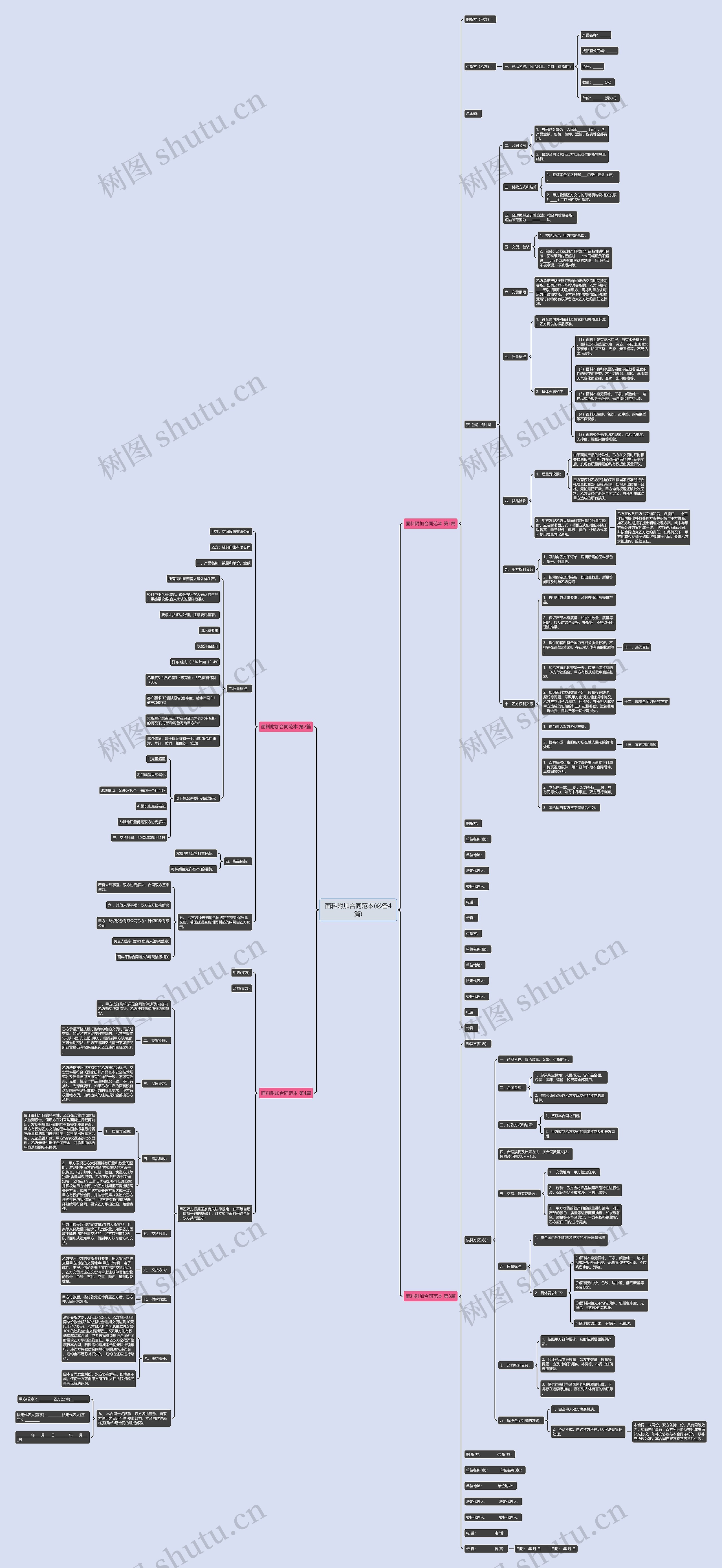 面料附加合同范本(必备4篇)思维导图