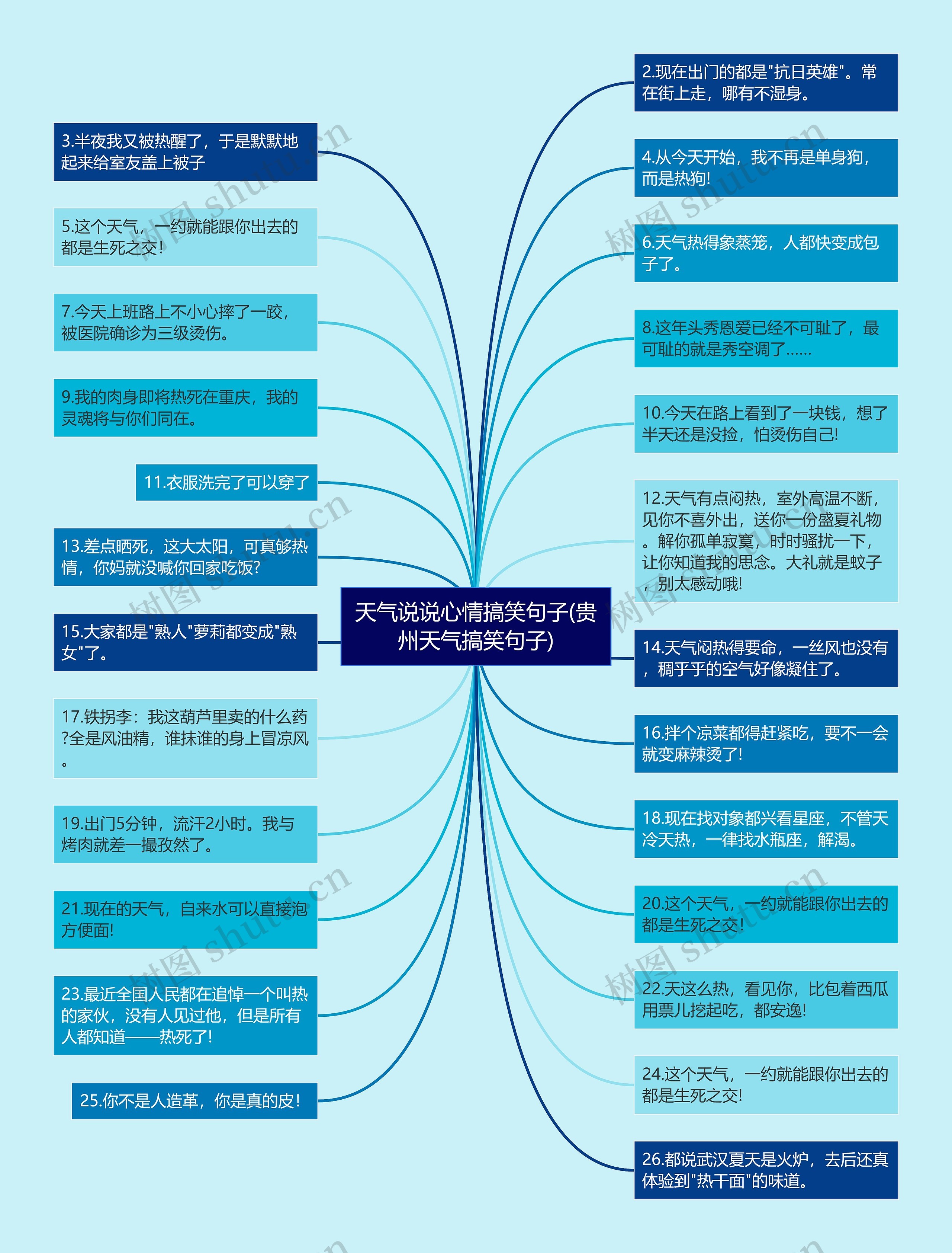 天气说说心情搞笑句子(贵州天气搞笑句子)