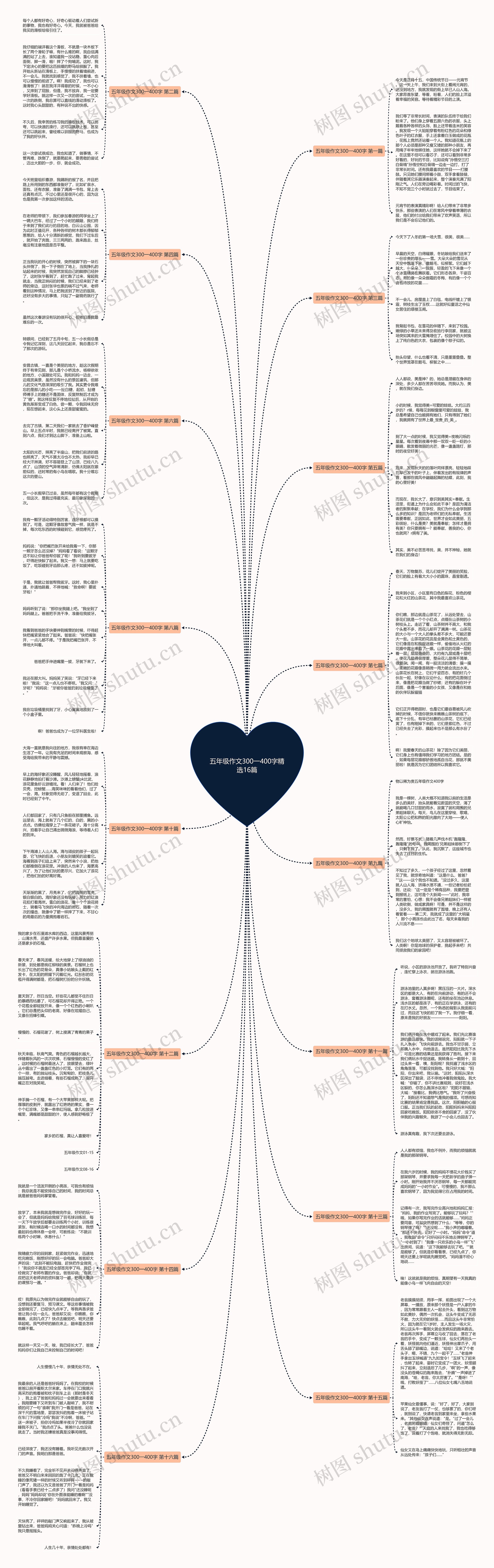 五年级作文300一400字精选16篇 五年级作文300一400字精选16篇