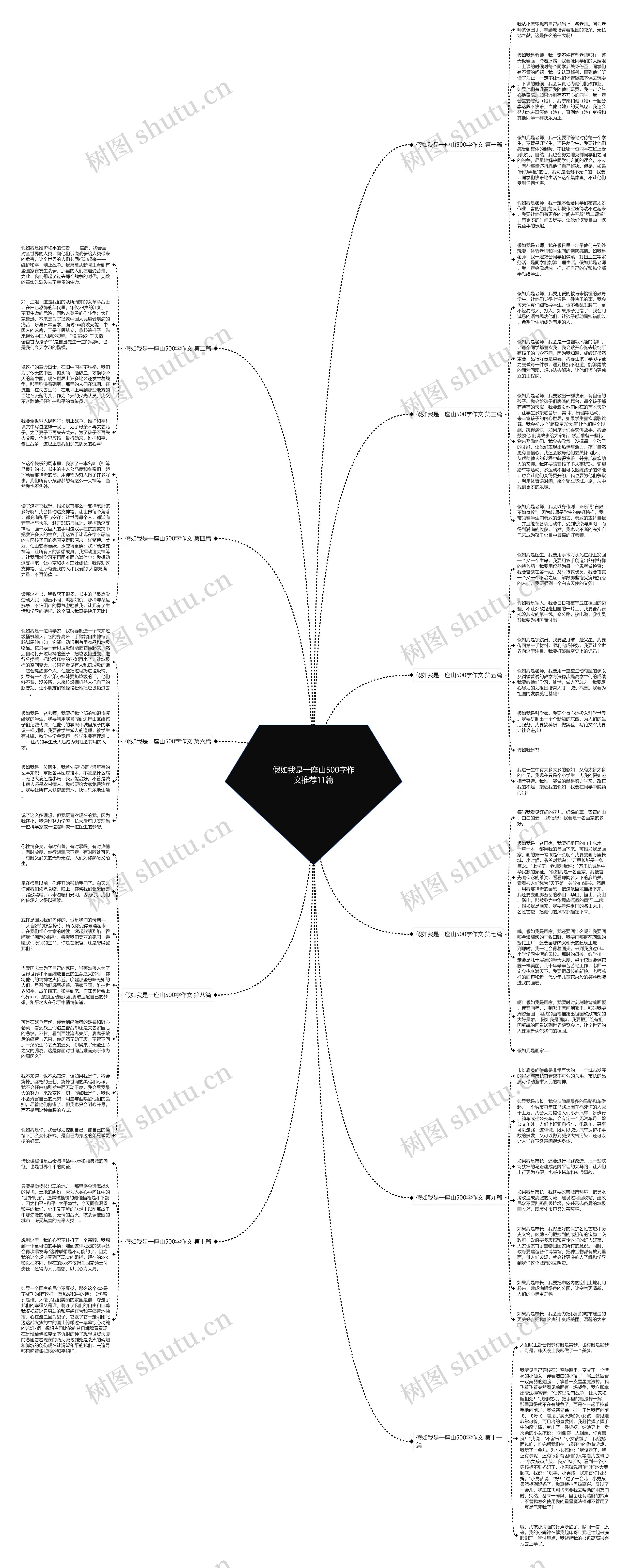 假如我是一座山500字作文推荐11篇思维导图