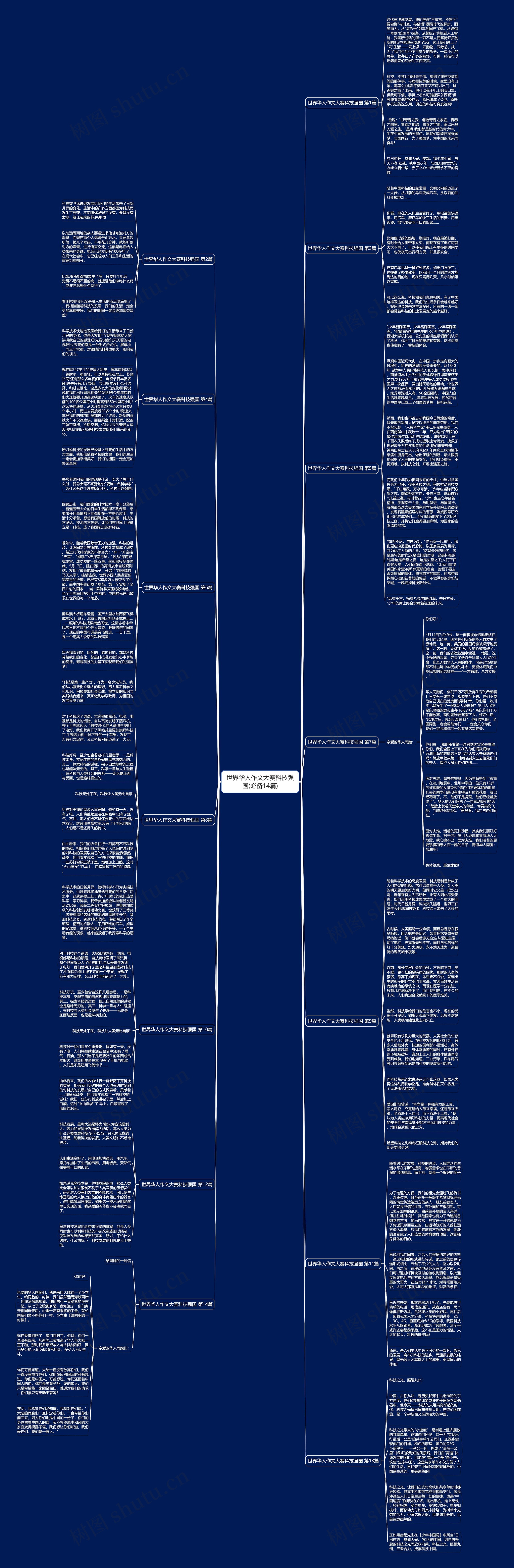 世界华人作文大赛科技强国(必备14篇)