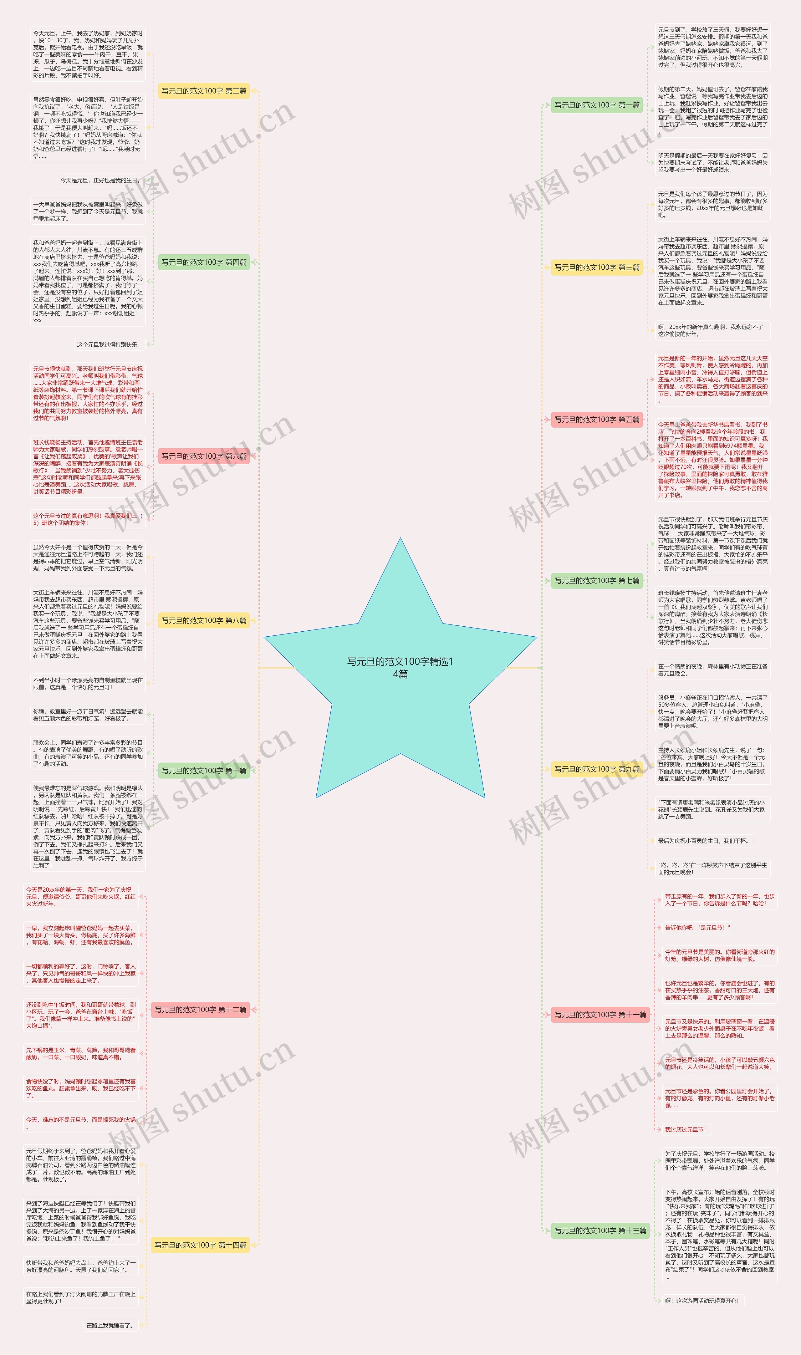写元旦的范文100字精选14篇思维导图