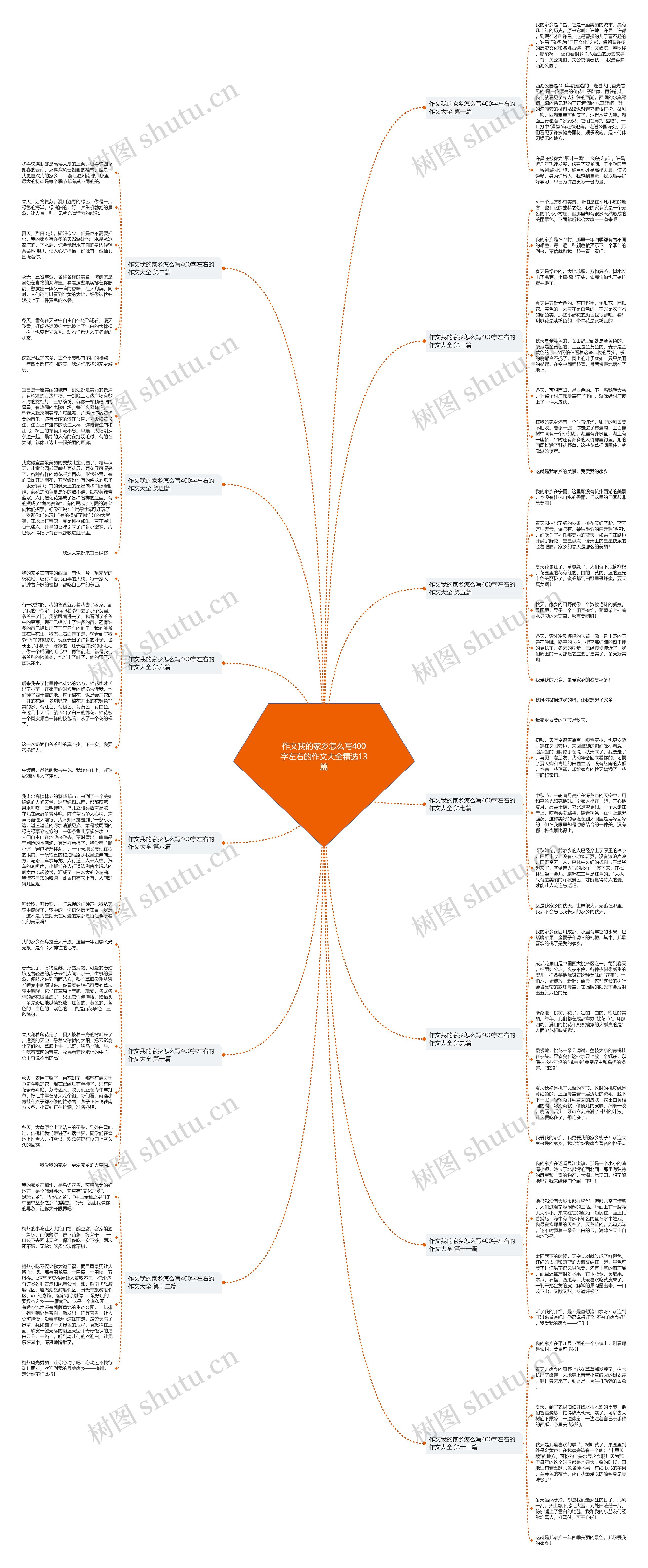 作文我的家乡怎么写400字左右的作文大全精选13篇思维导图