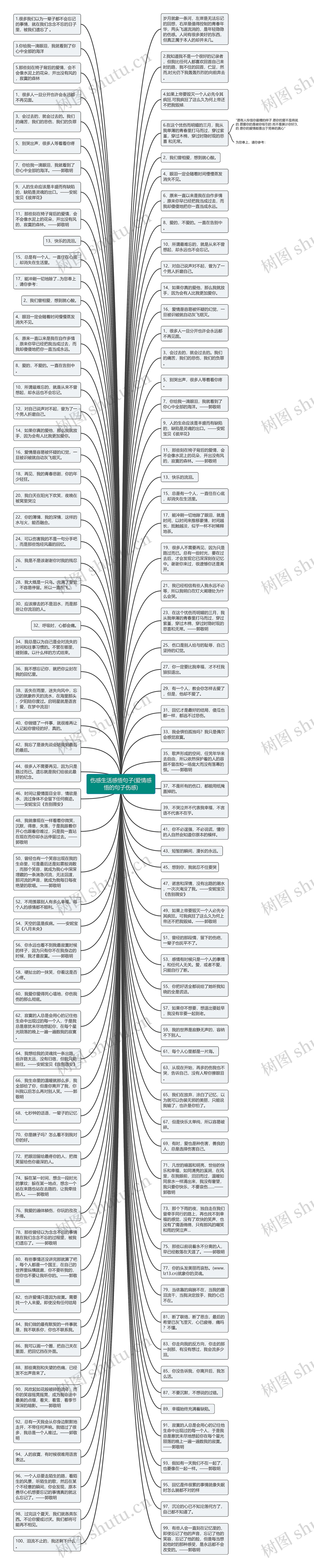 伤感生活感悟句子(爱情感悟的句子伤感)思维导图