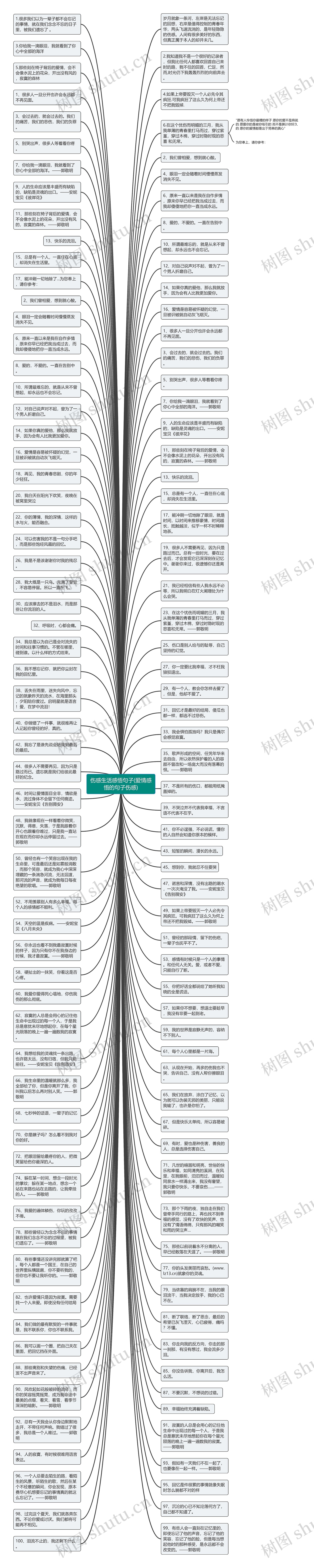 伤感生活感悟句子(爱情感悟的句子伤感)思维导图高清图 伤感生活感悟句子(爱情感悟的句子伤感)思维导图