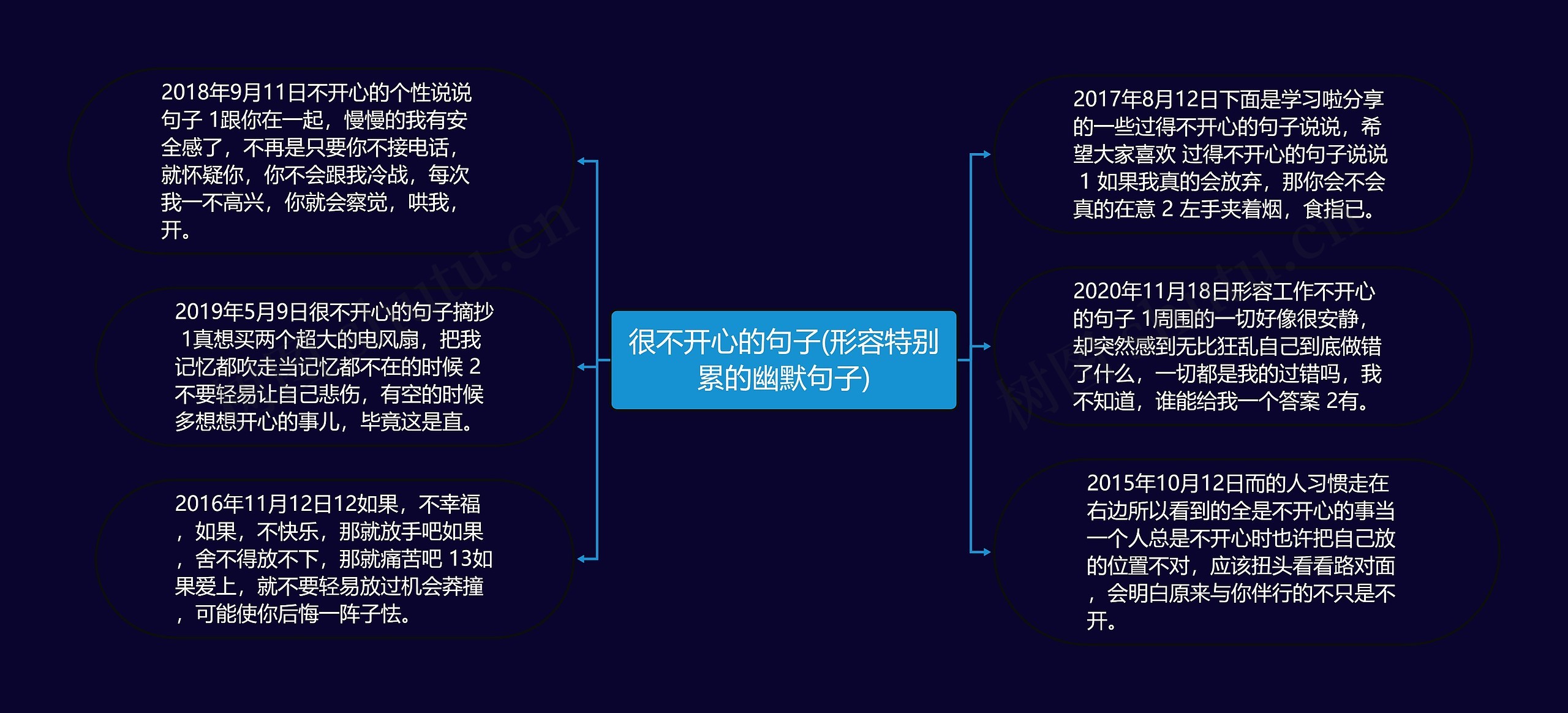 很不开心的句子(形容特别累的幽默句子)思维导图