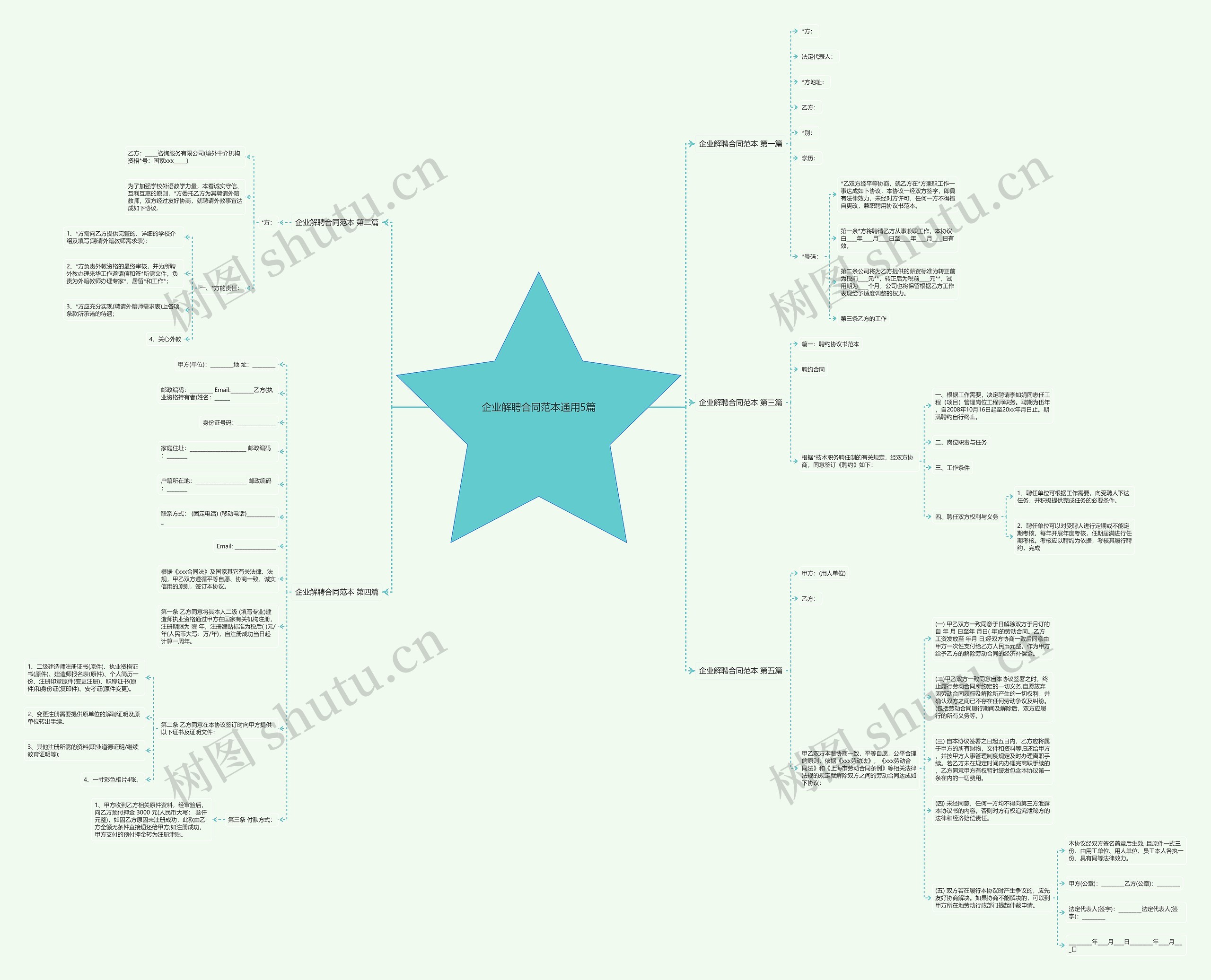 企业解聘合同范本通用5篇思维导图