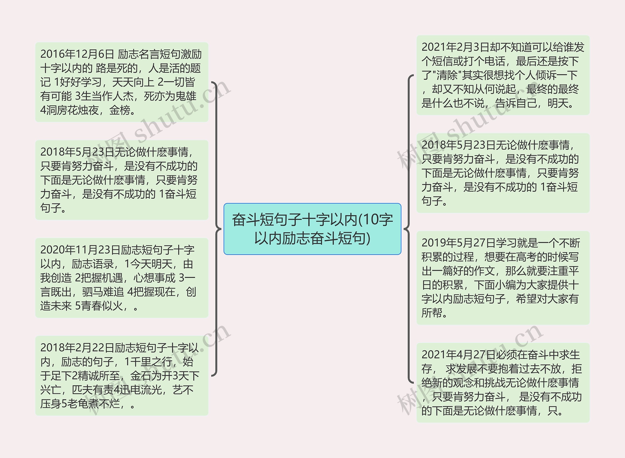 奋斗短句子十字以内(10字以内励志奋斗短句)