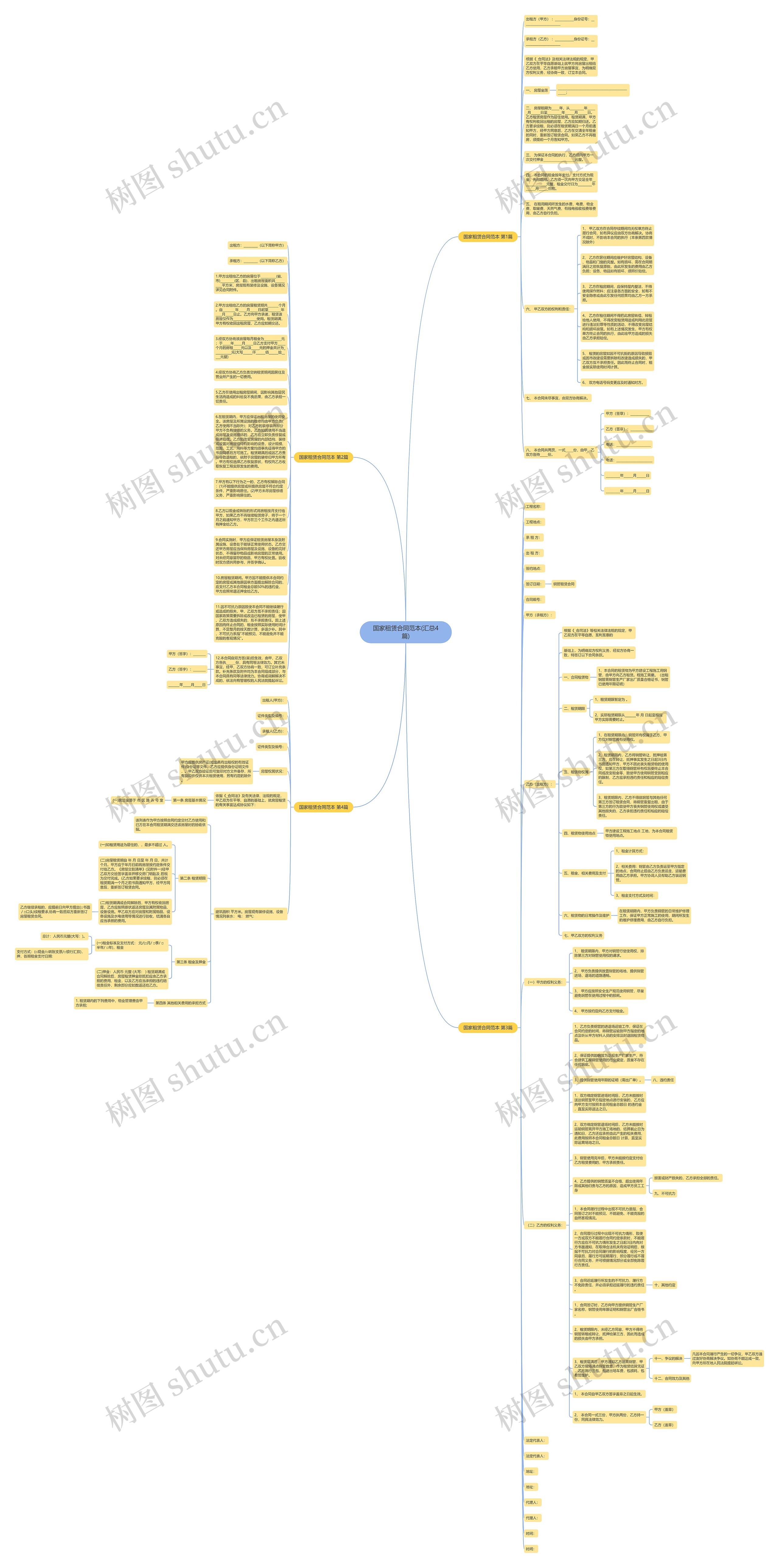 国家租赁合同范本(汇总4篇)思维导图