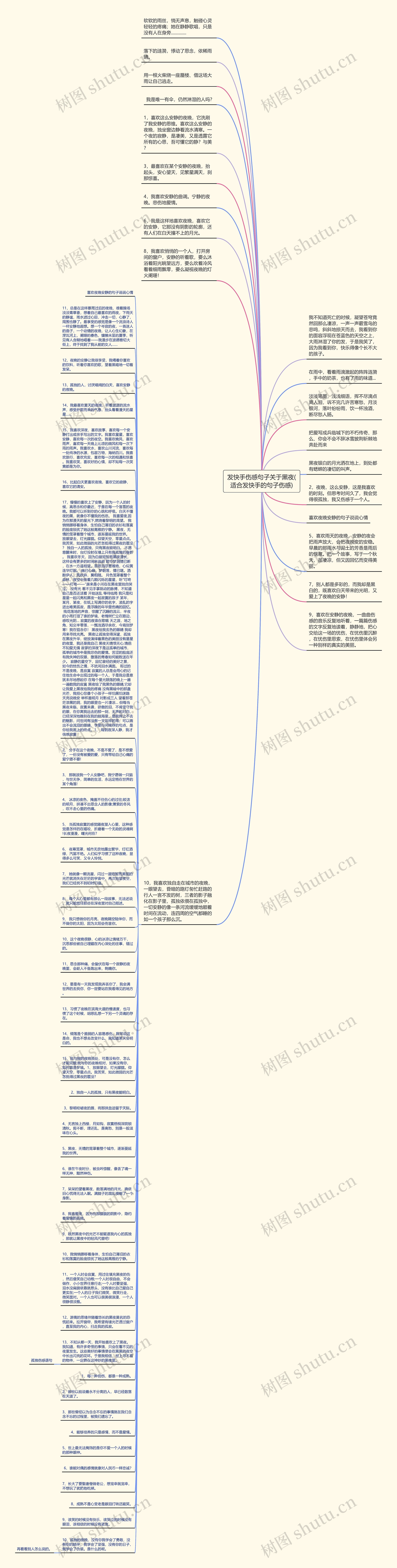 发快手伤感句子关于黑夜(适合发快手的句子伤感)思维导图