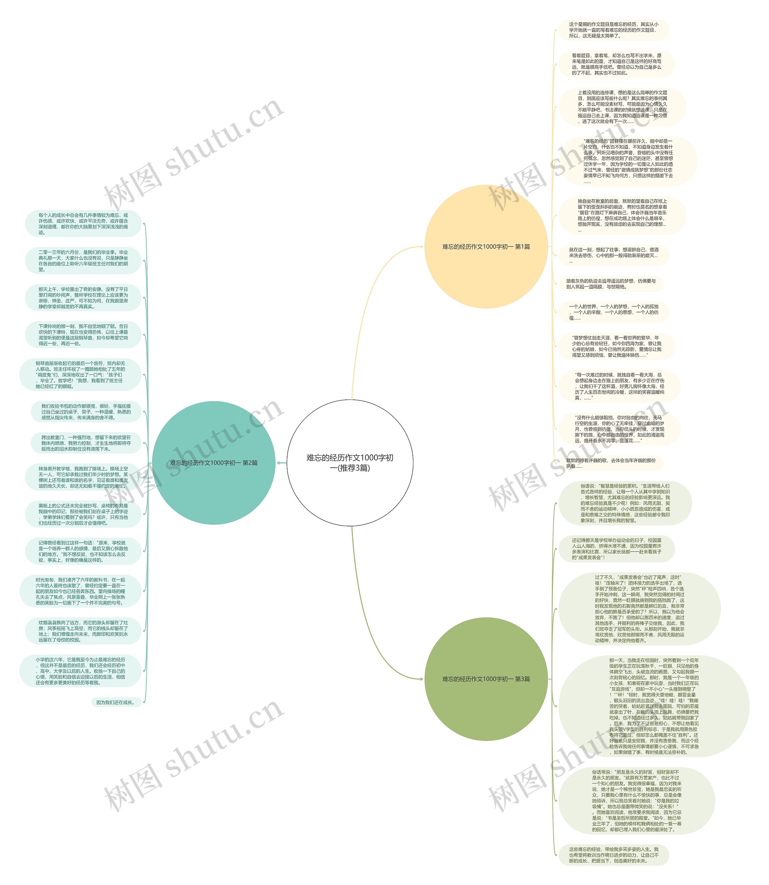 难忘的经历作文1000字初一(推荐3篇)思维导图