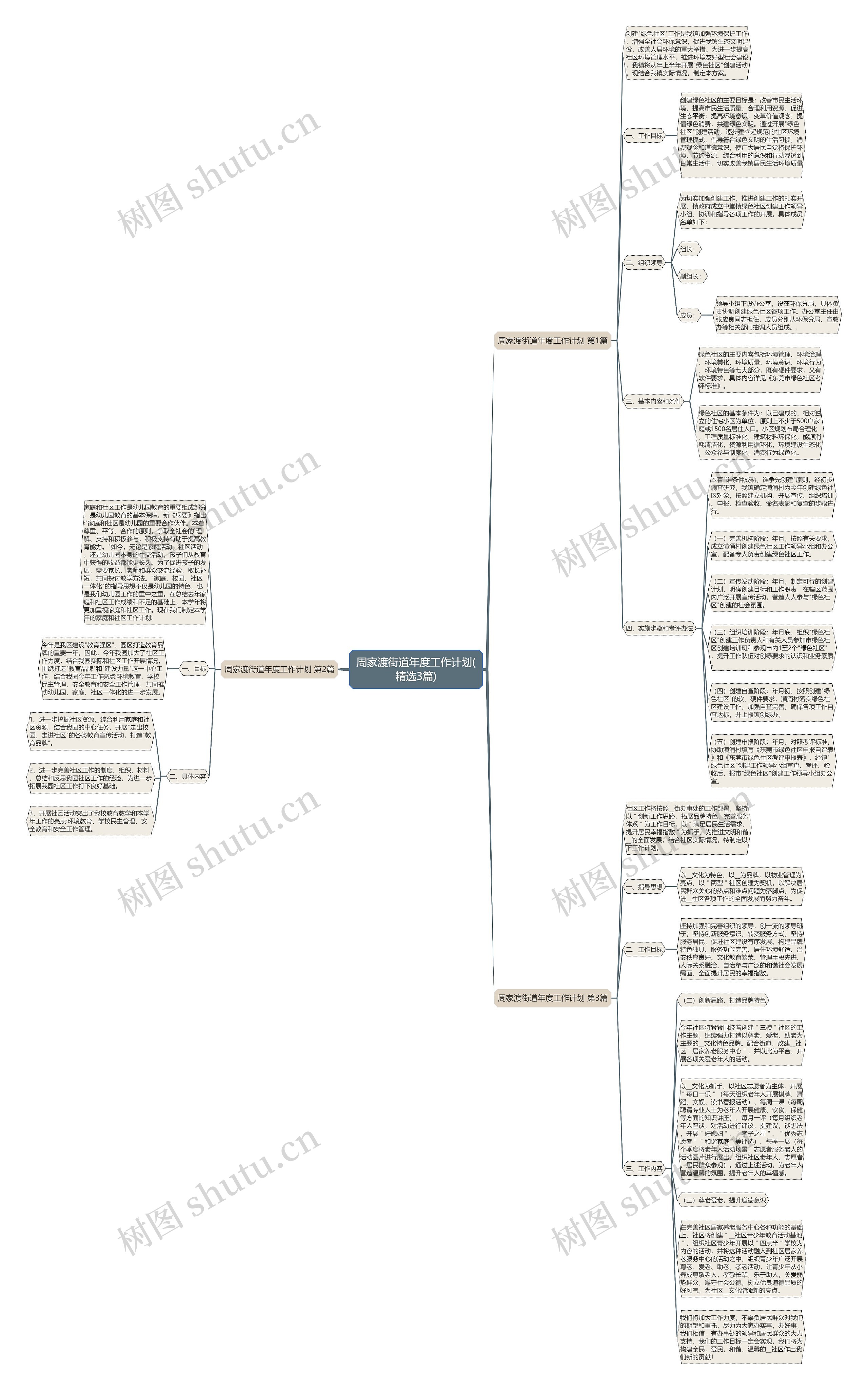 周家渡街道年度工作计划(精选3篇)思维导图
