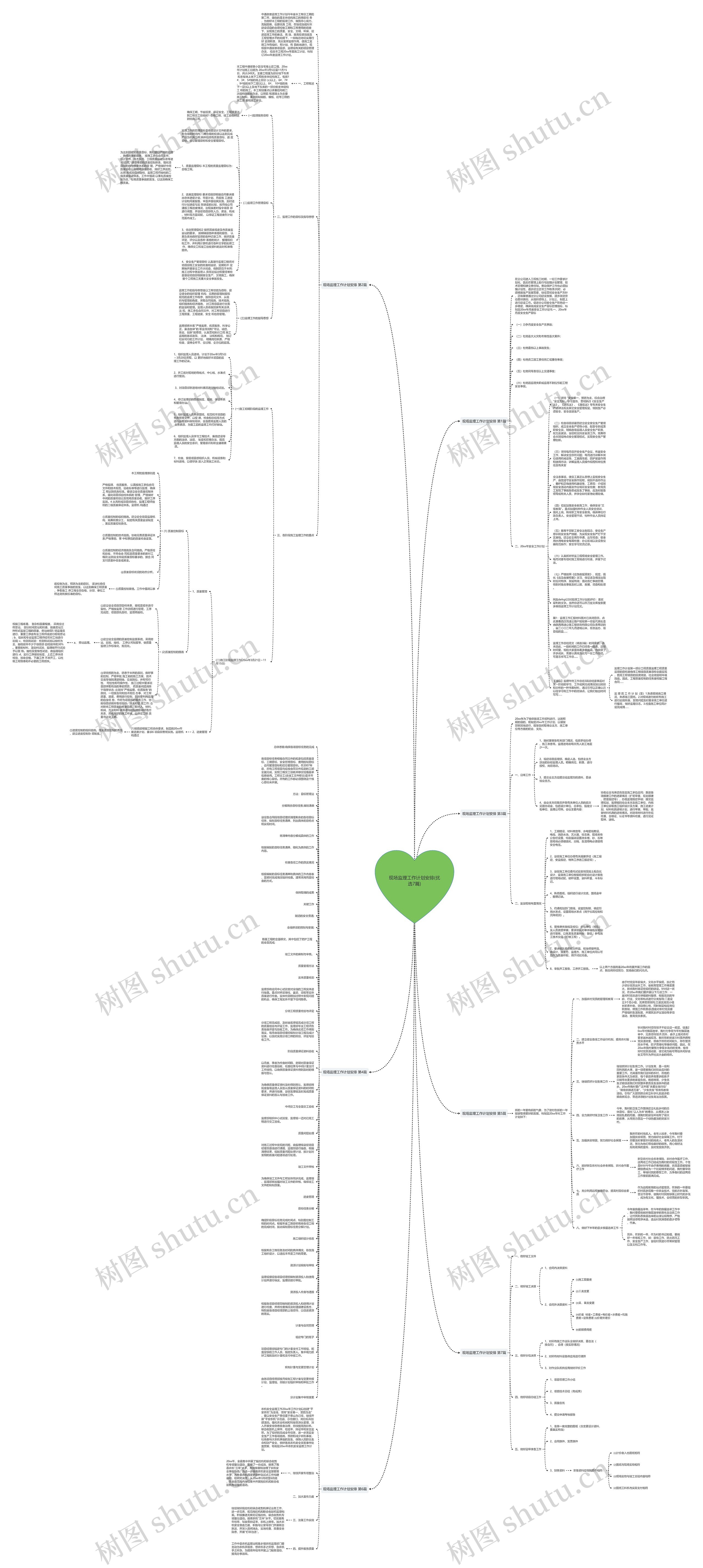 现场监理工作计划安排(优选7篇)思维导图