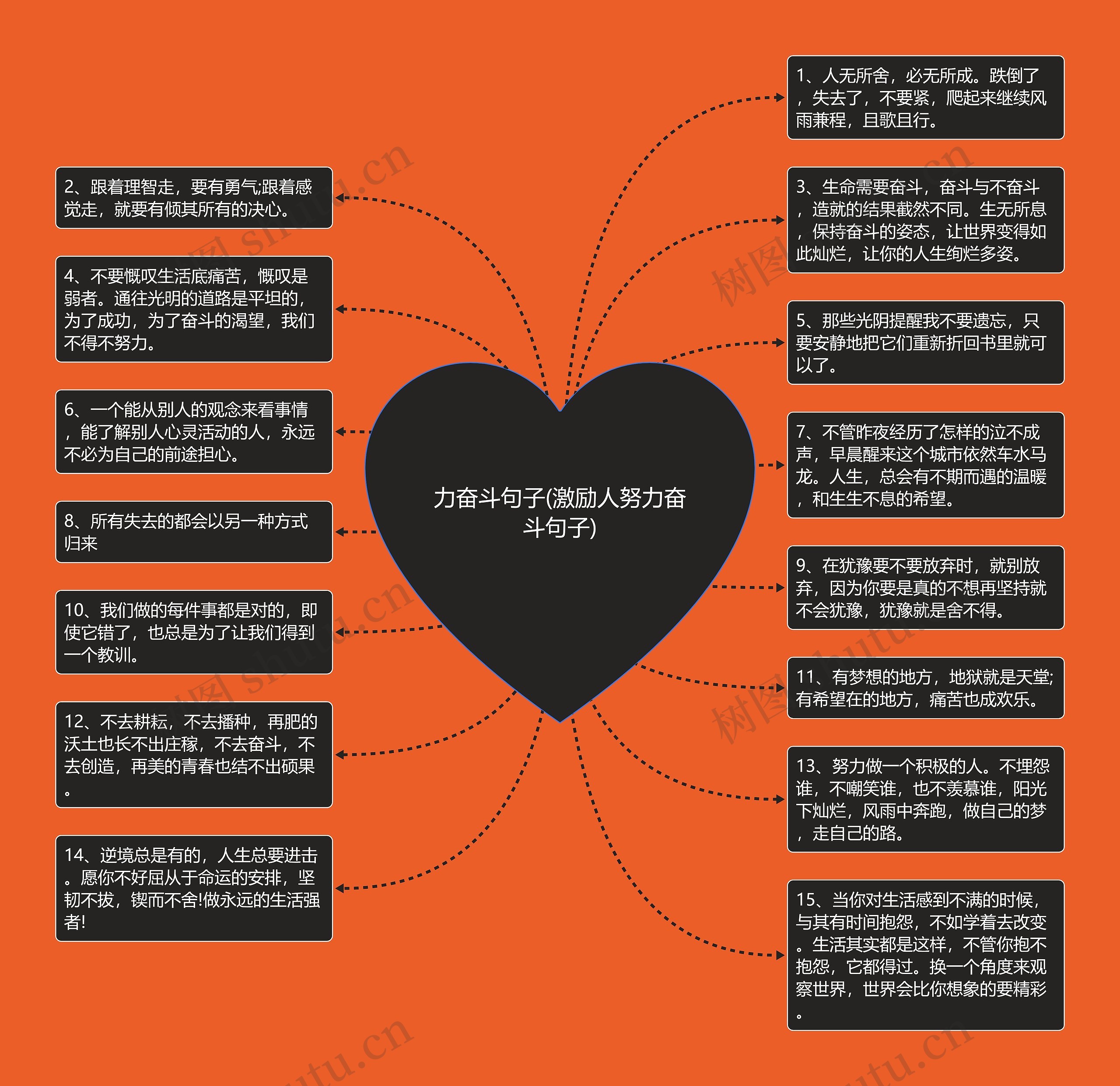 力奋斗句子(激励人努力奋斗句子)思维导图