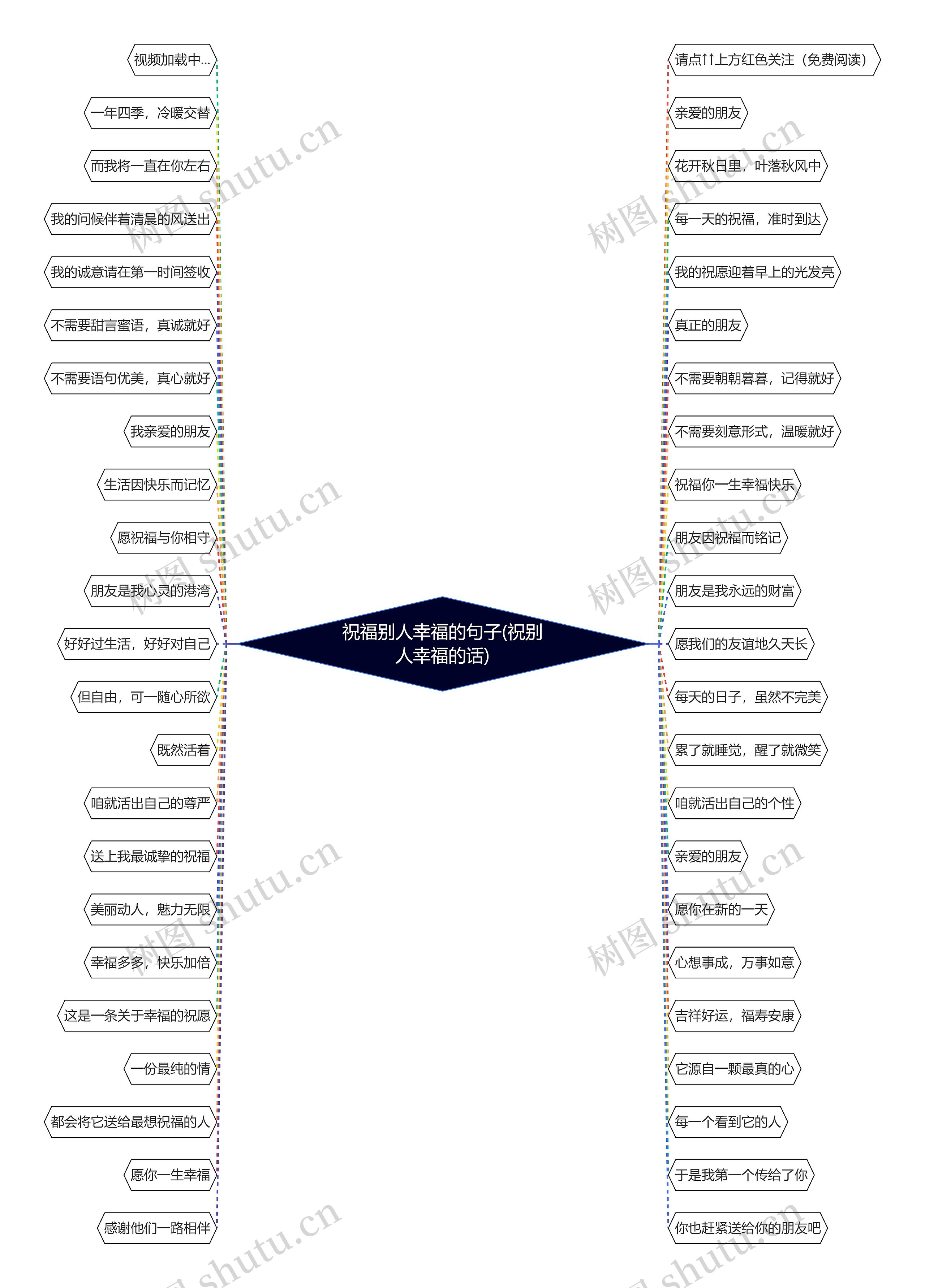 祝福别人幸福的句子(祝别人幸福的话) 祝福别人幸福的句子(祝别人幸福的话)