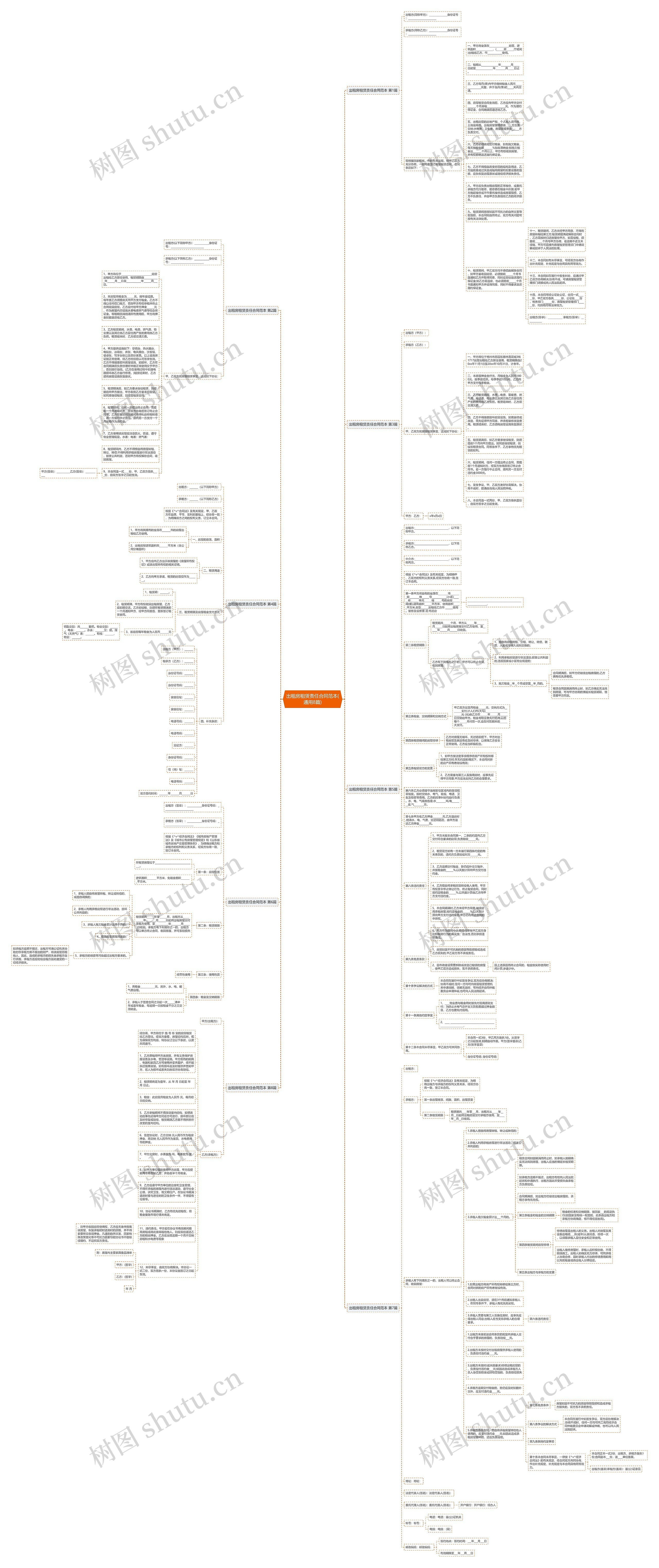 出租房租赁责任合同范本(通用8篇)思维导图