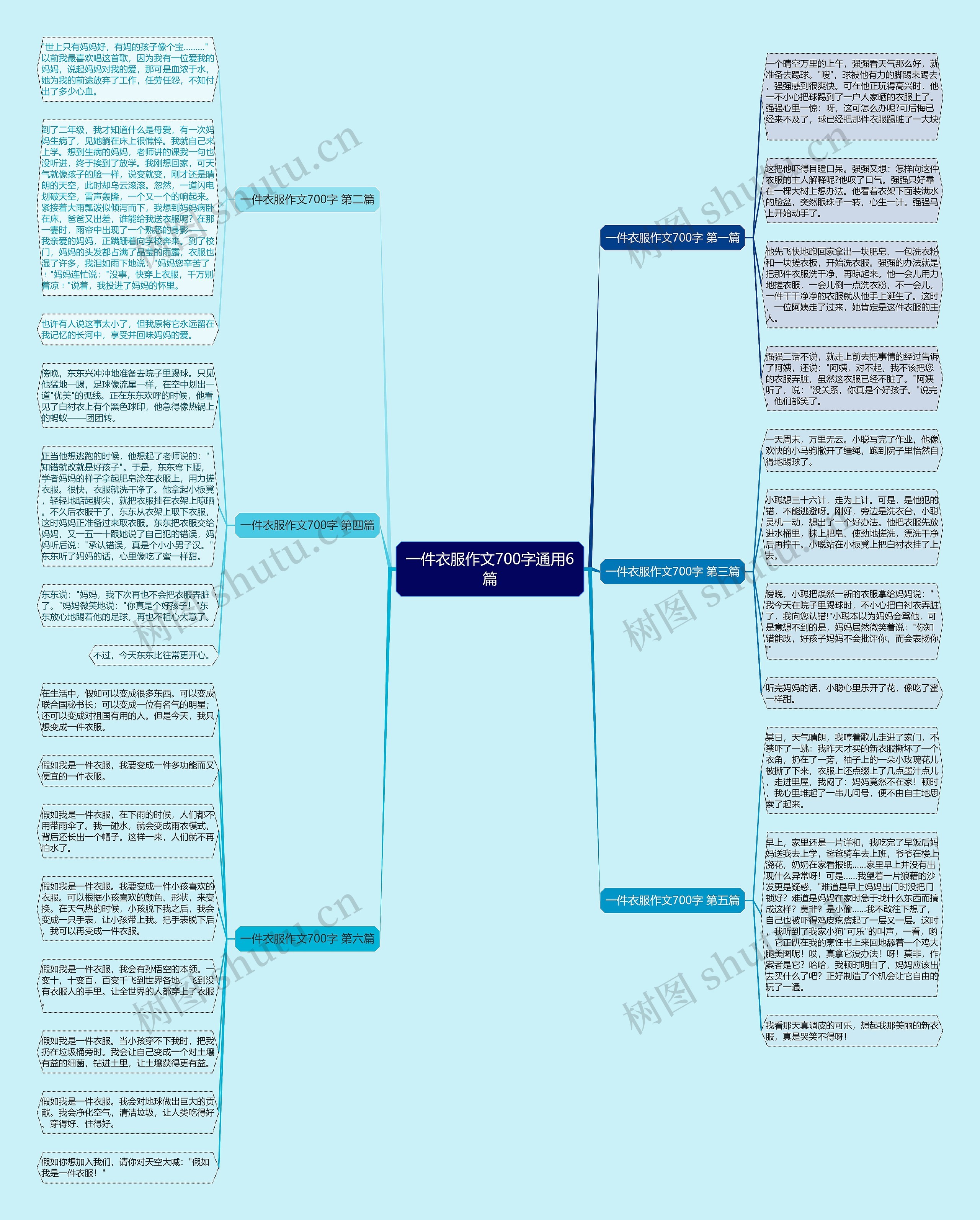 一件衣服作文700字通用6篇思维导图