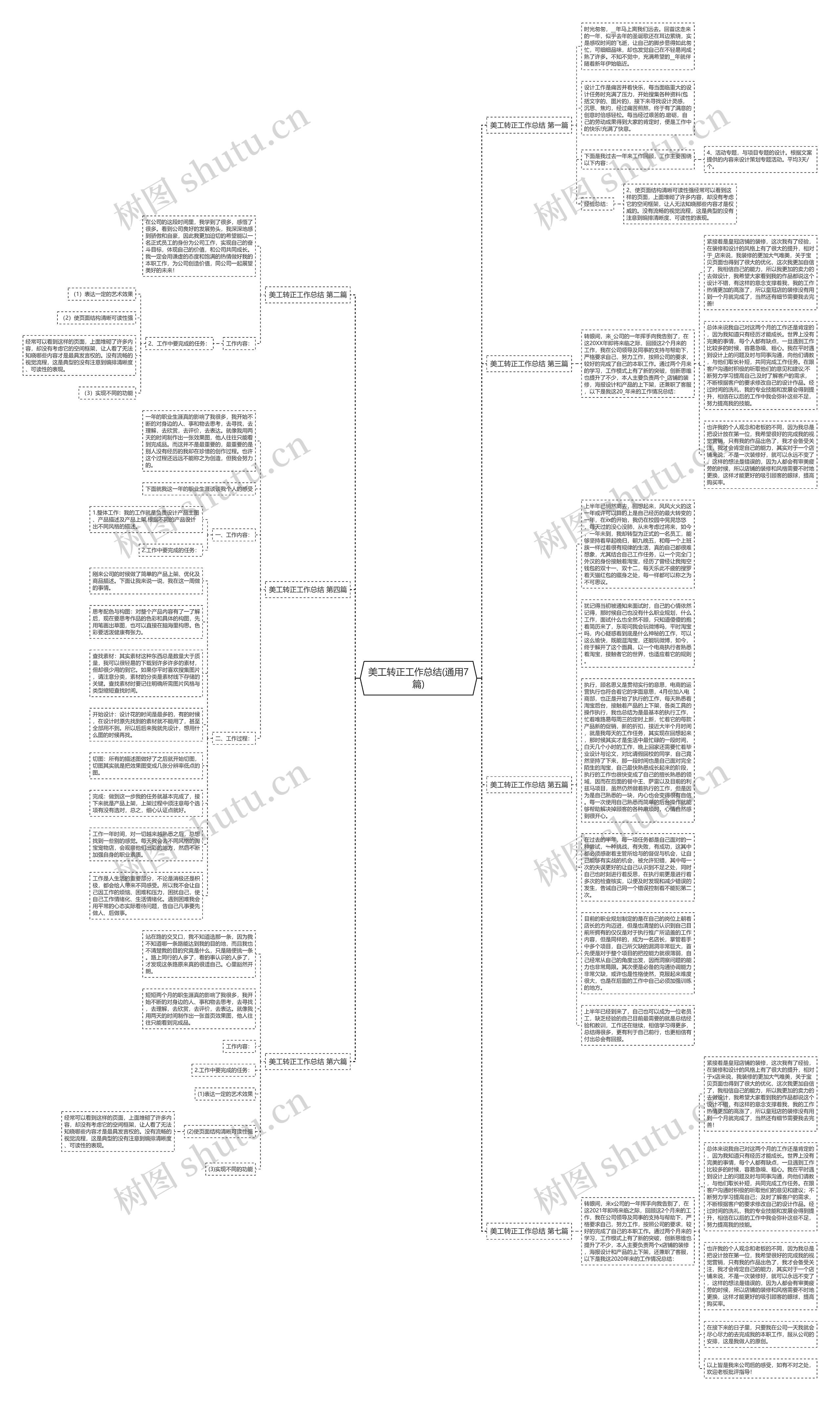 美工转正工作总结(通用7篇)