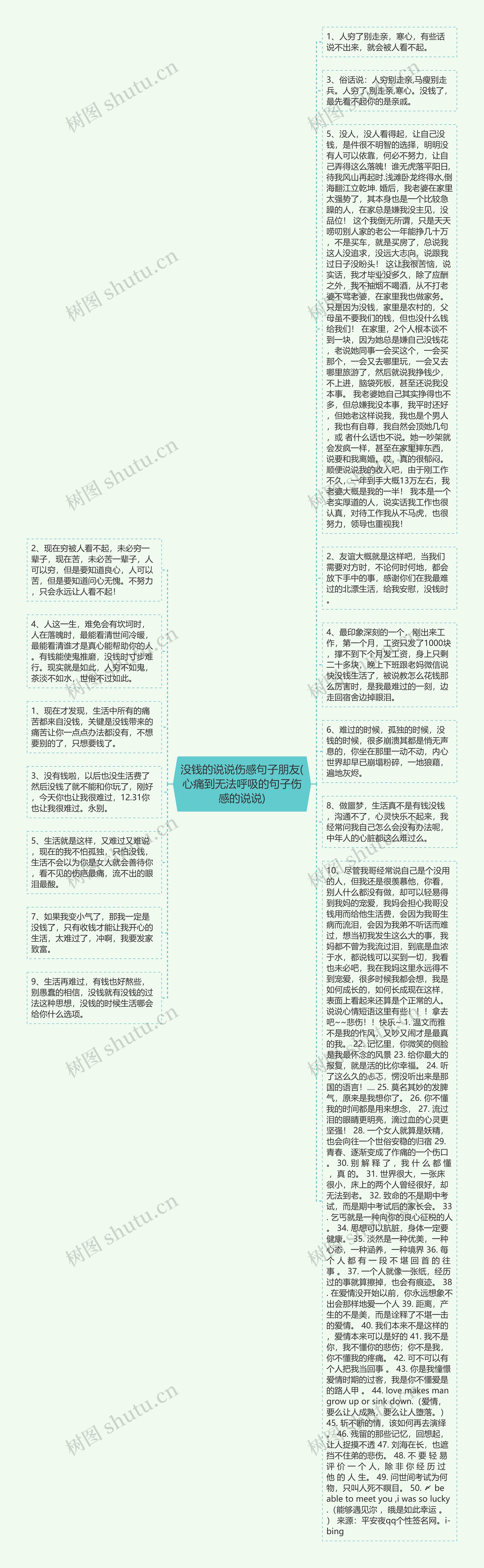 没钱的说说伤感句子朋友(心痛到无法呼吸的句子伤感的说说)思维导图