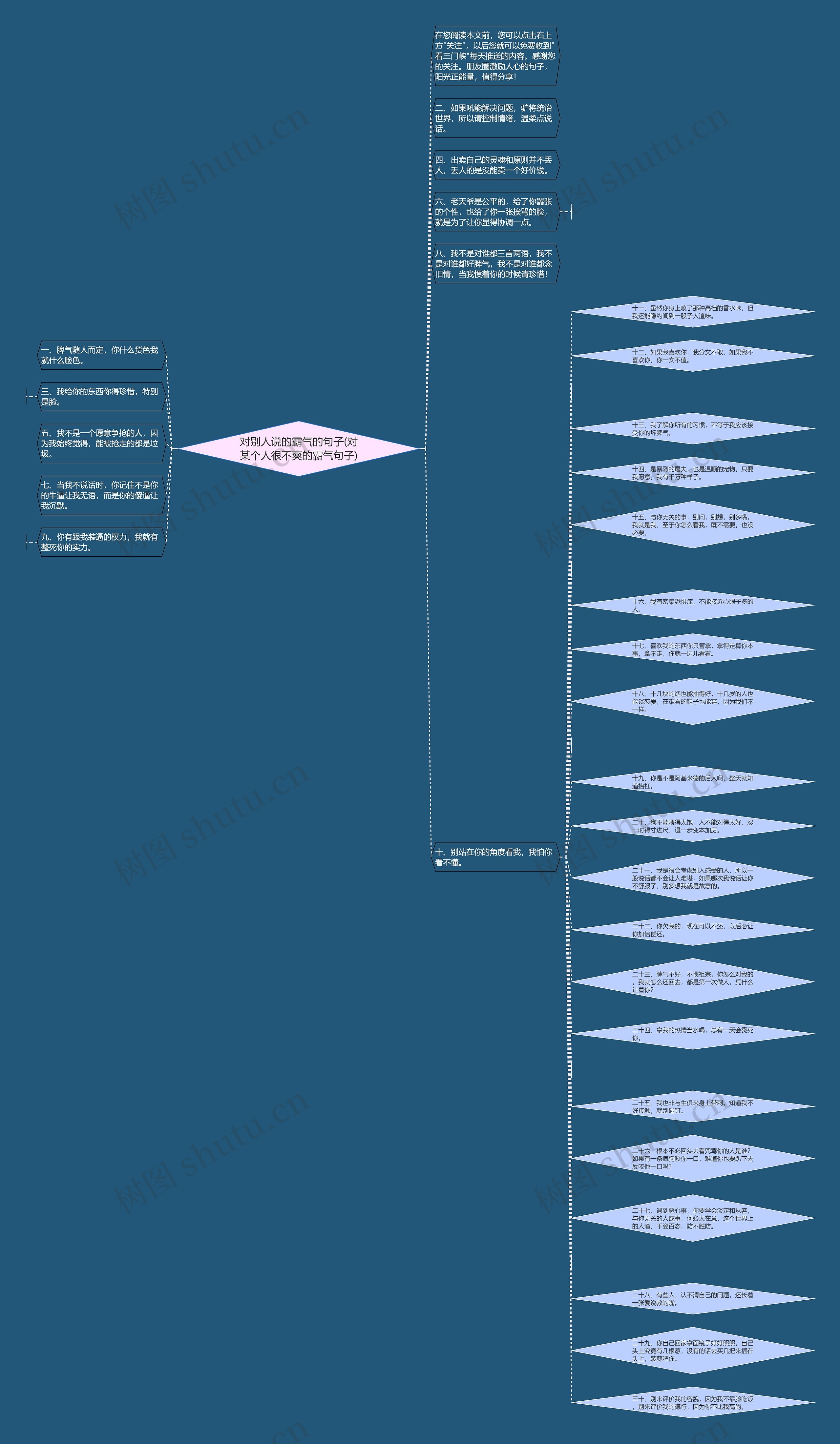 对别人说的霸气的句子(对某个人很不爽的霸气句子)思维导图
