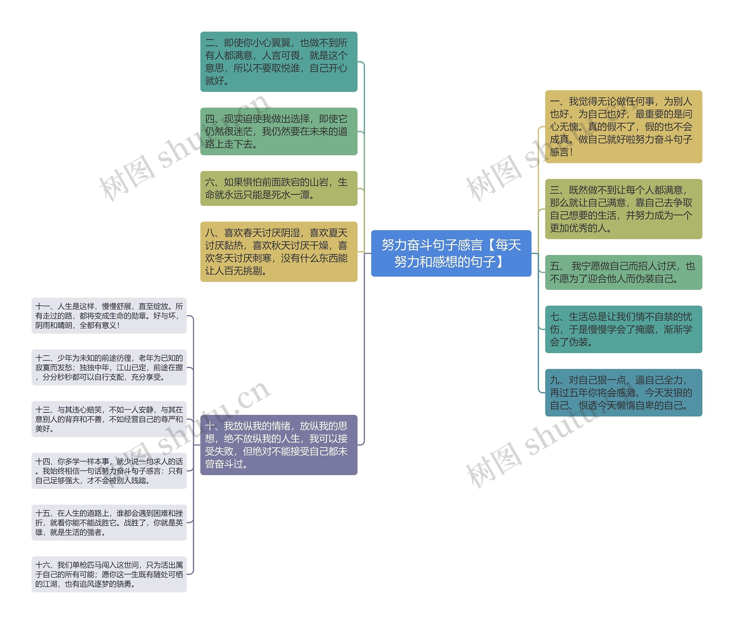 努力奋斗句子感言【每天努力和感想的句子】思维导图高清图 努力奋斗句子感言【每天努力和感想的句子】思维导图