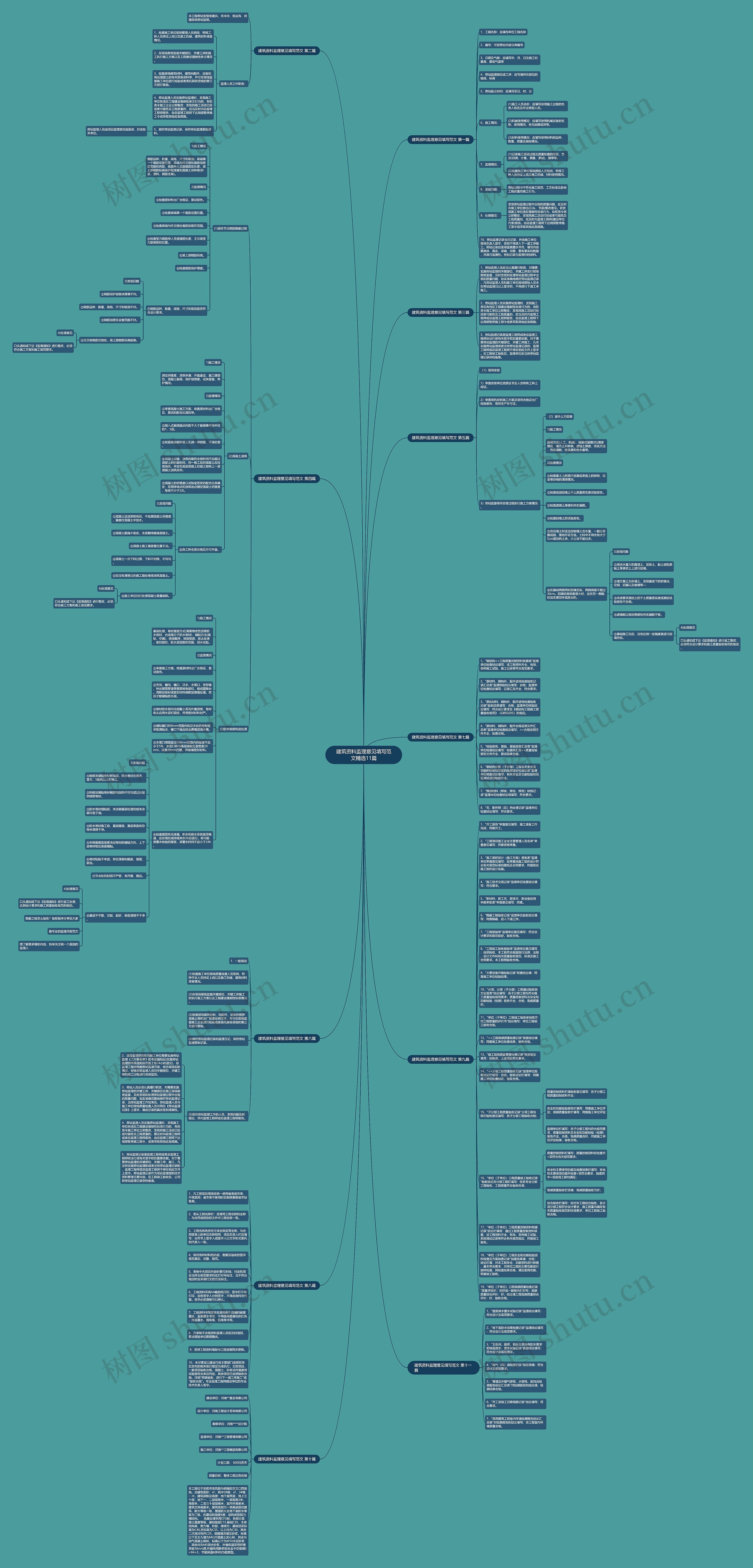 建筑资料监理意见填写范文精选11篇思维导图