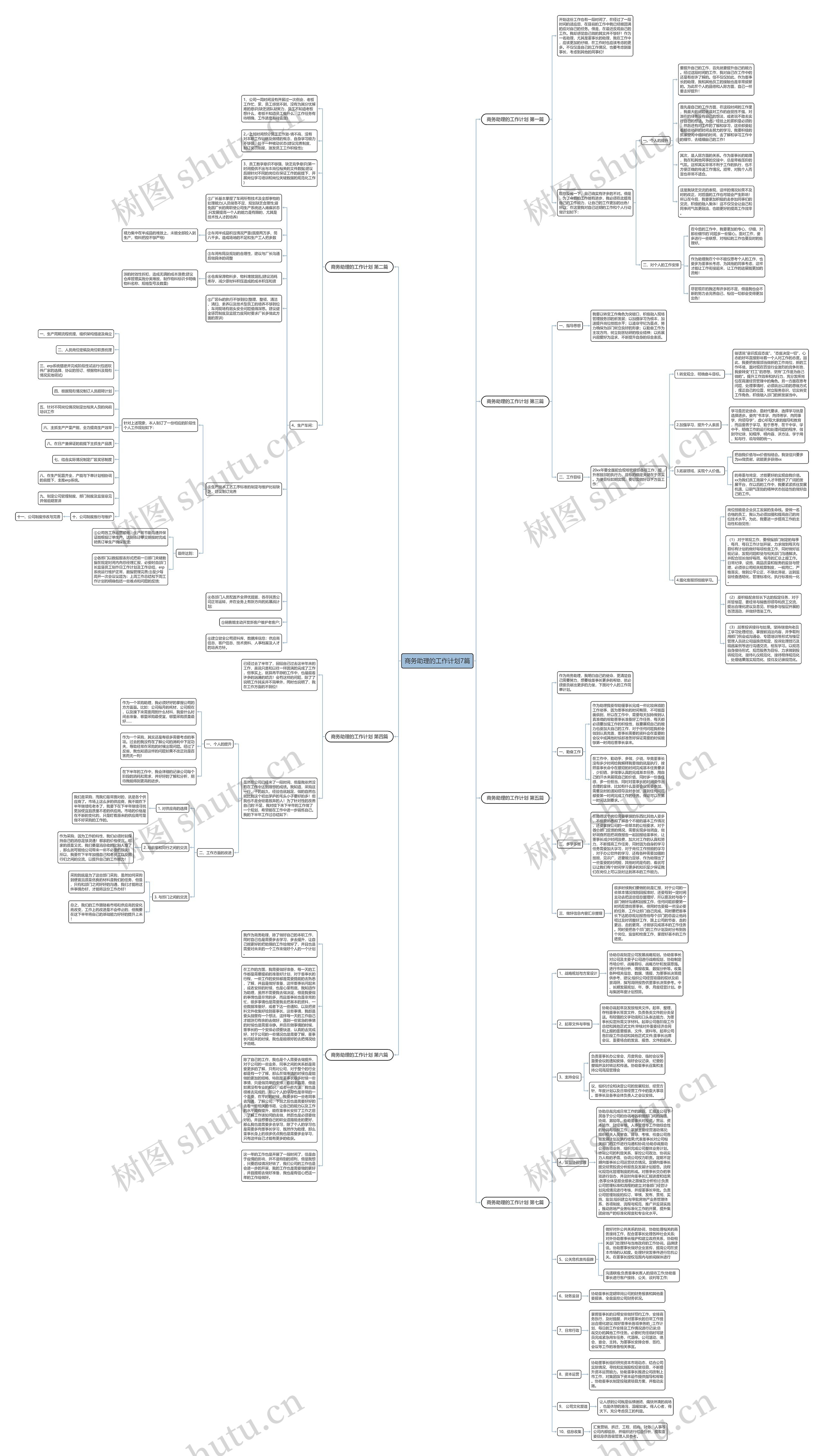 商务助理的工作计划7篇思维导图高清图 商务助理的工作计划7篇思维导图