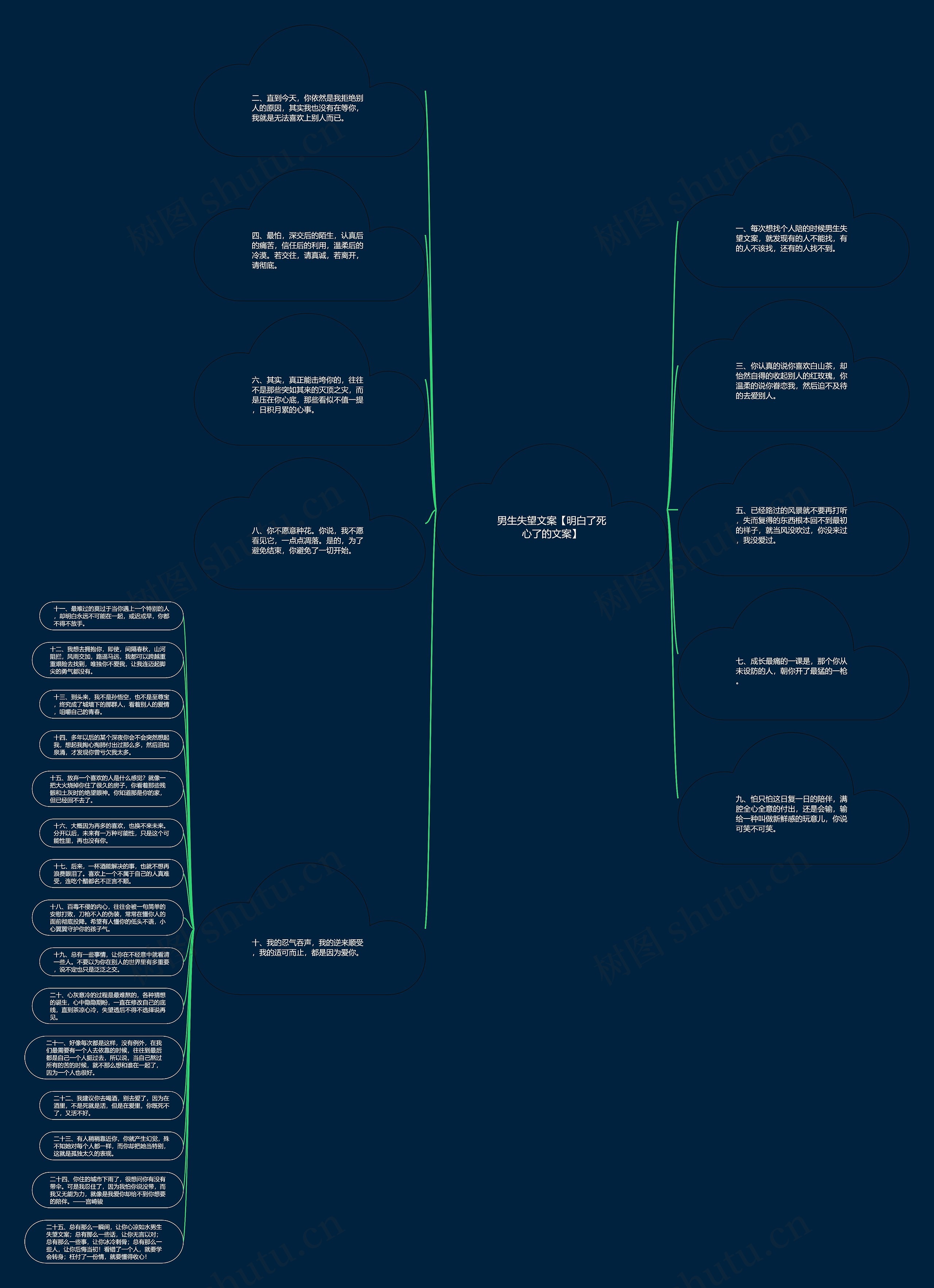 男生失望文案【明白了死心了的文案】思维导图