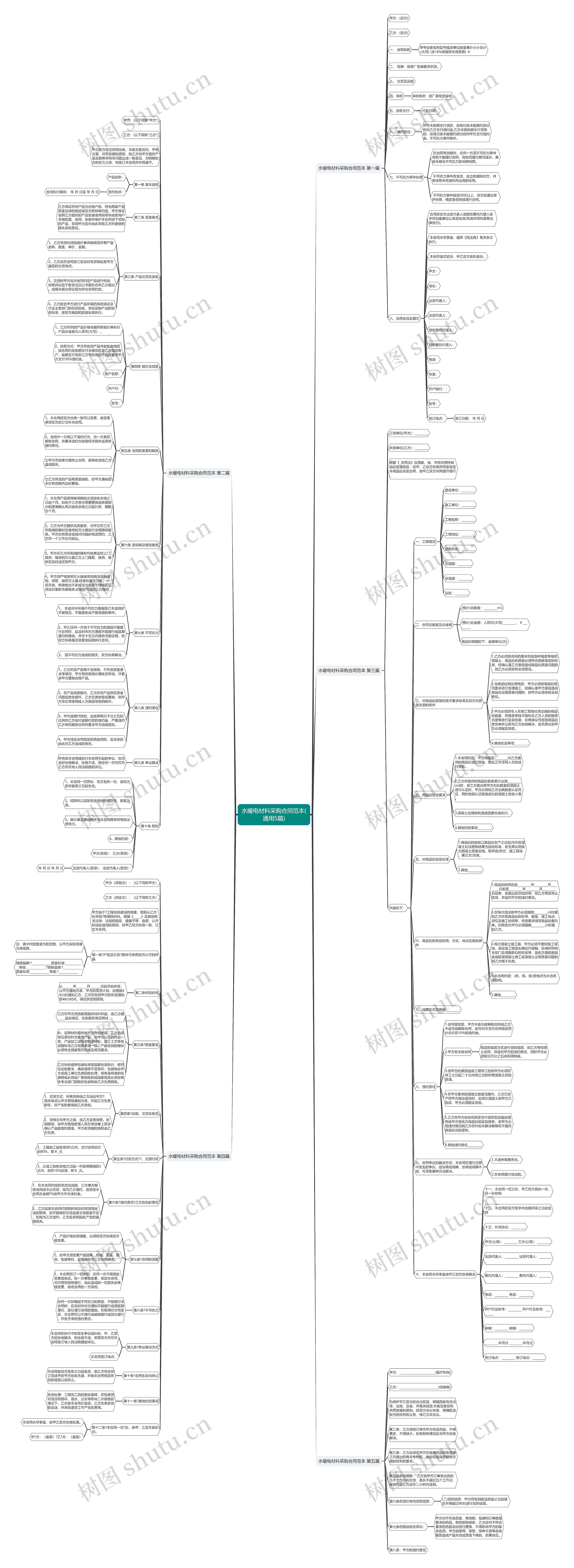 水暖电材料采购合同范本(通用5篇)思维导图