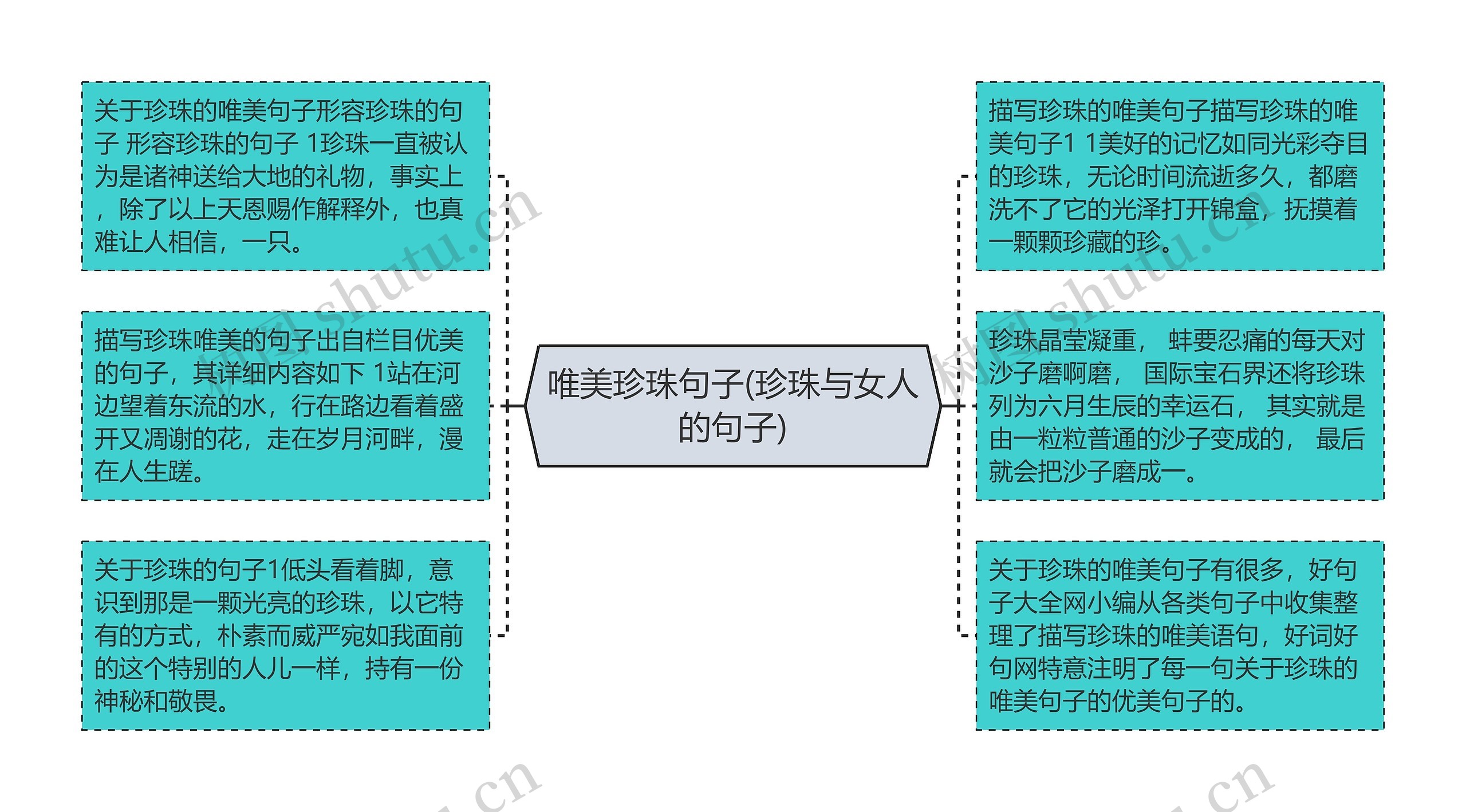 唯美珍珠句子(珍珠与女人的句子)思维导图