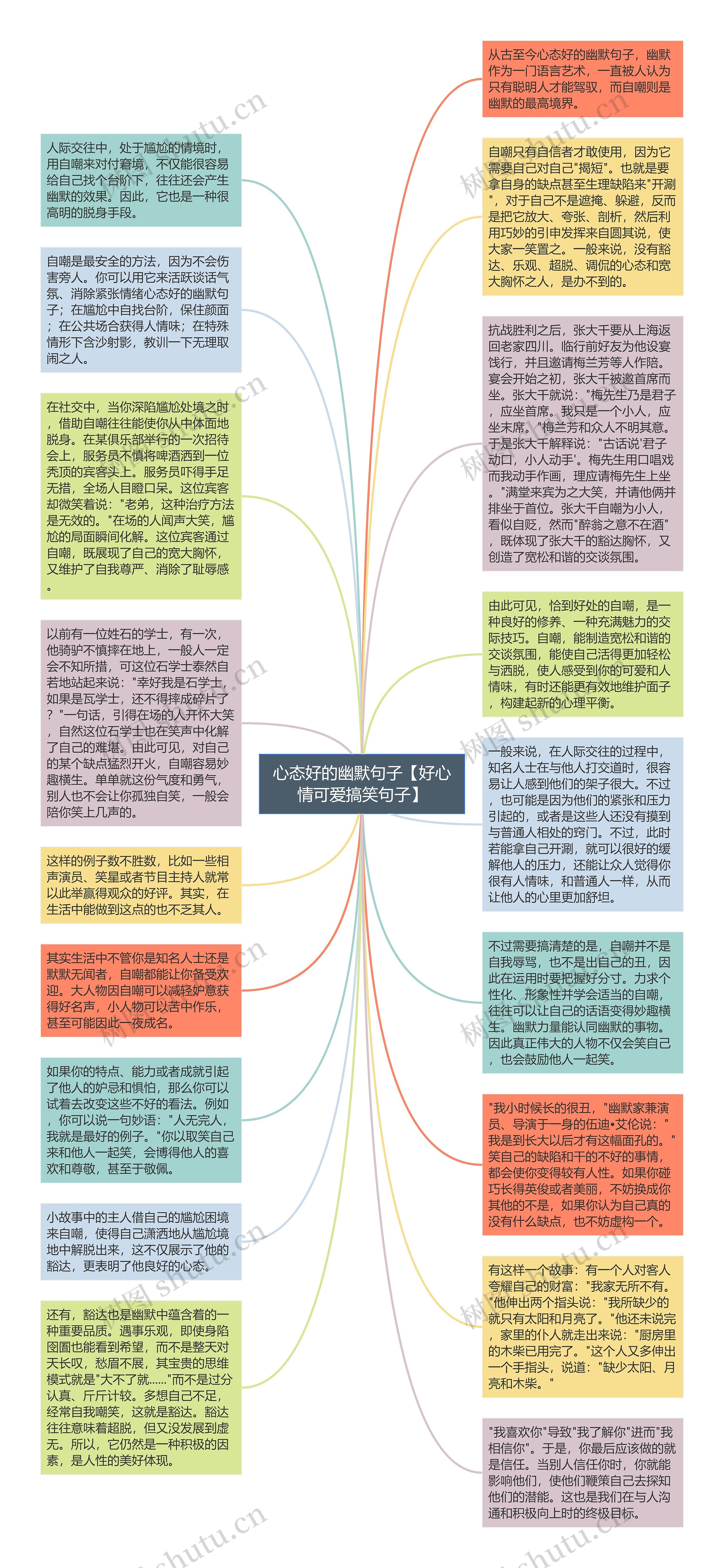 心态好的幽默句子【好心情可爱搞笑句子】思维导图