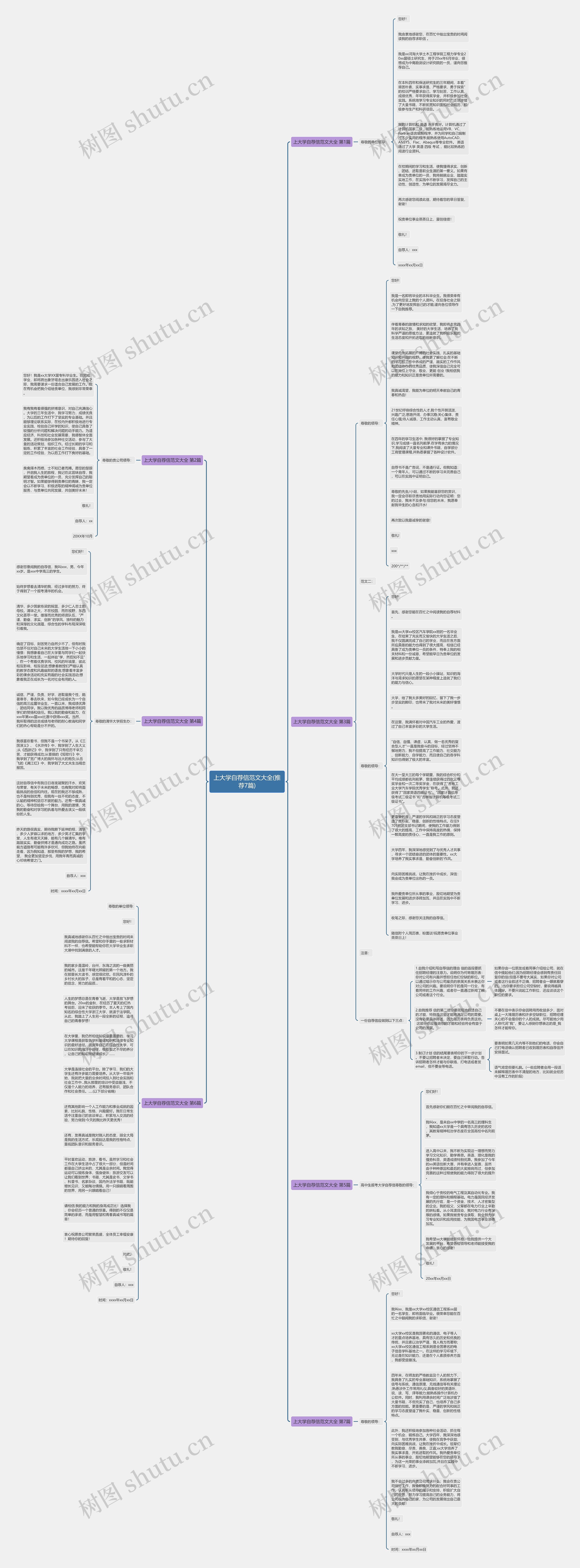 上大学自荐信范文大全(推荐7篇)思维导图